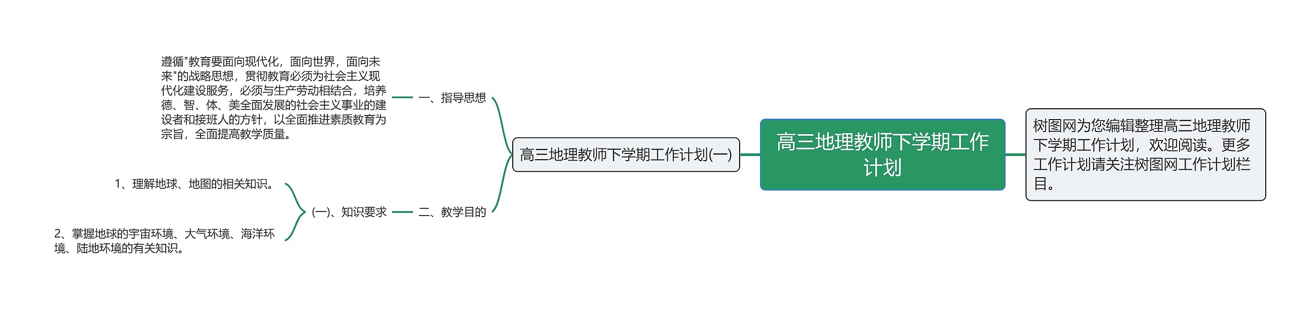 高三地理教师下学期工作计划