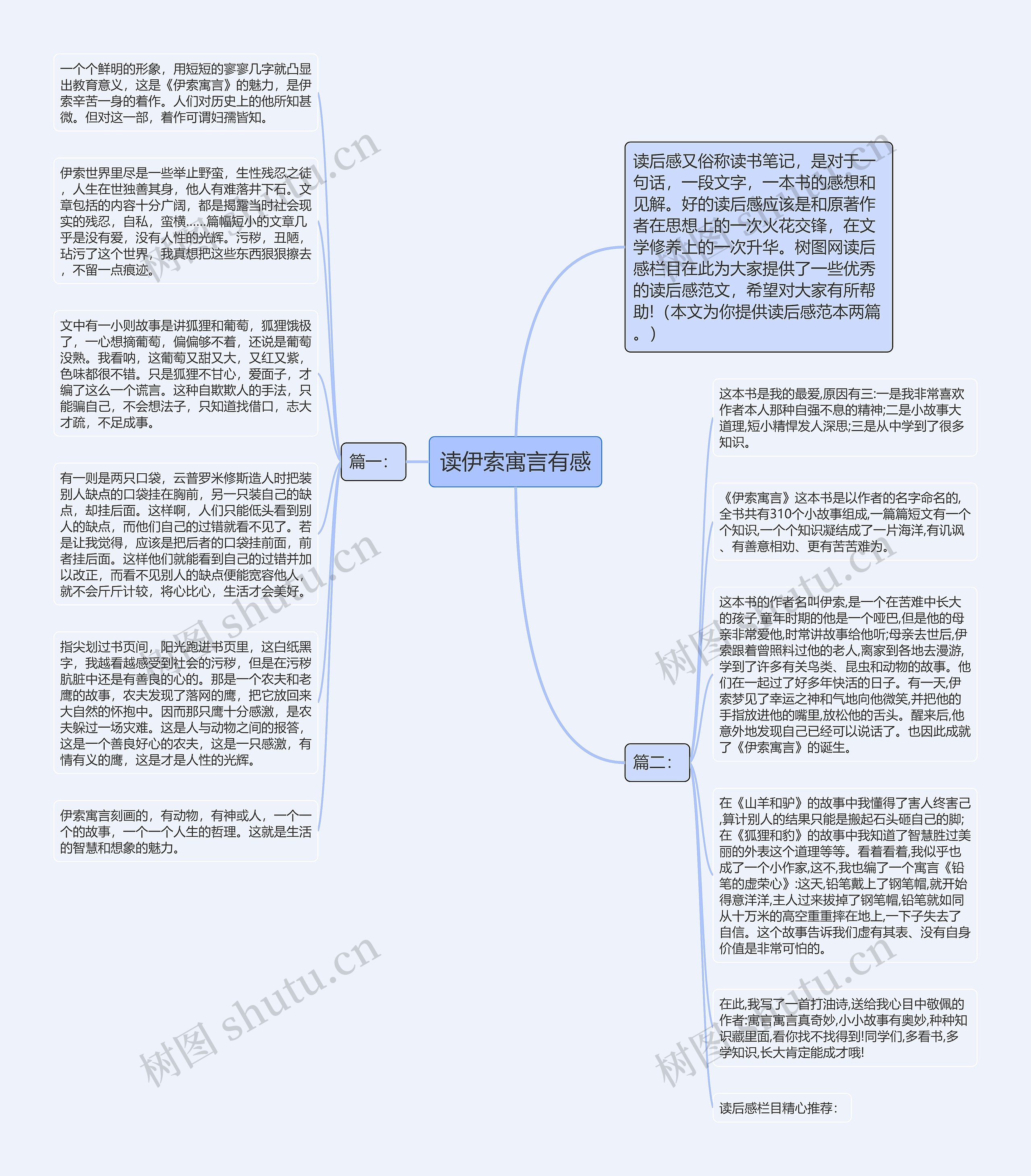 读伊索寓言有感