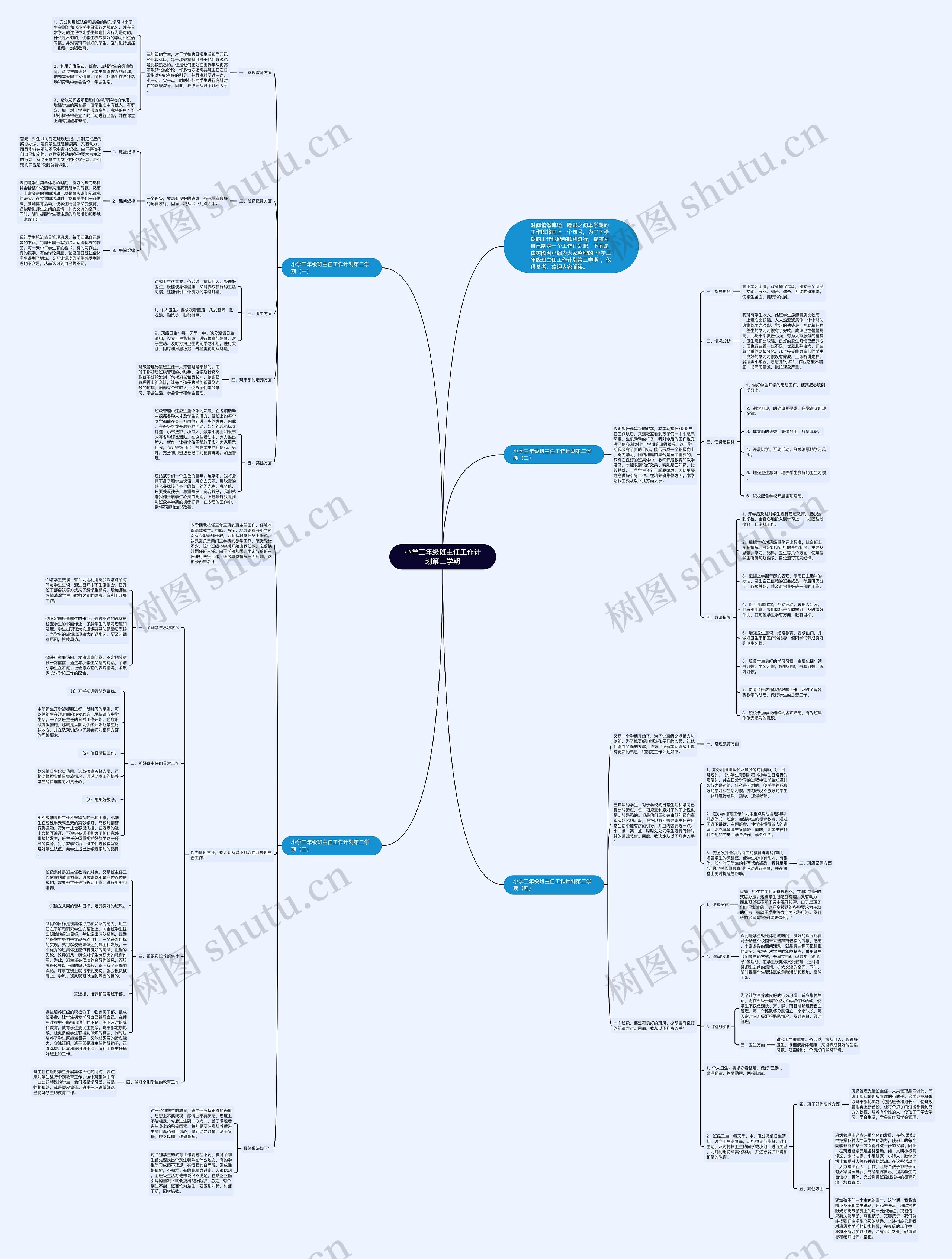 小学三年级班主任工作计划第二学期思维导图