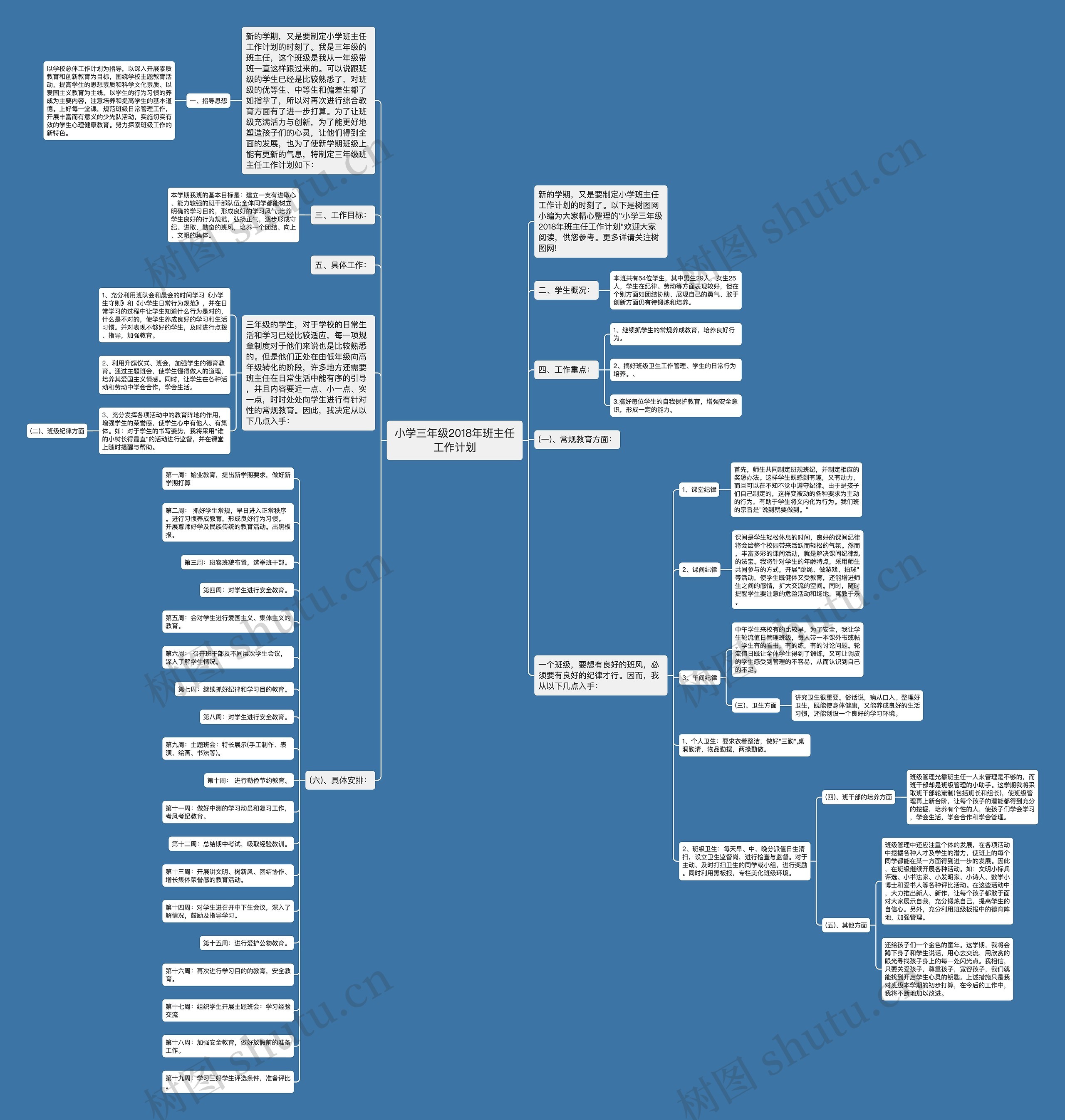 小学三年级2018年班主任工作计划思维导图