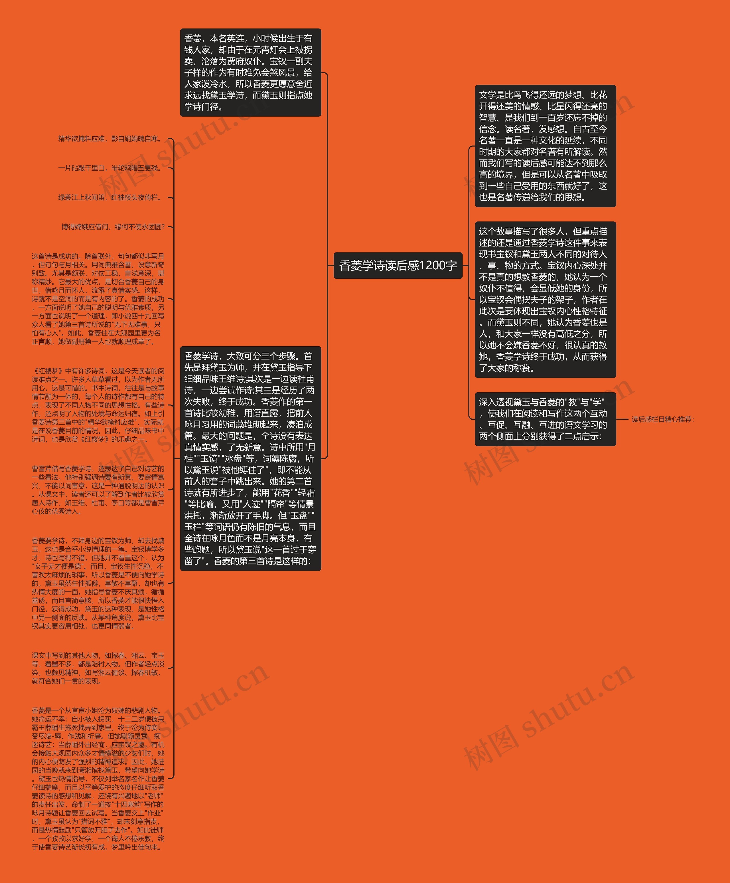 香菱学诗读后感1200字思维导图