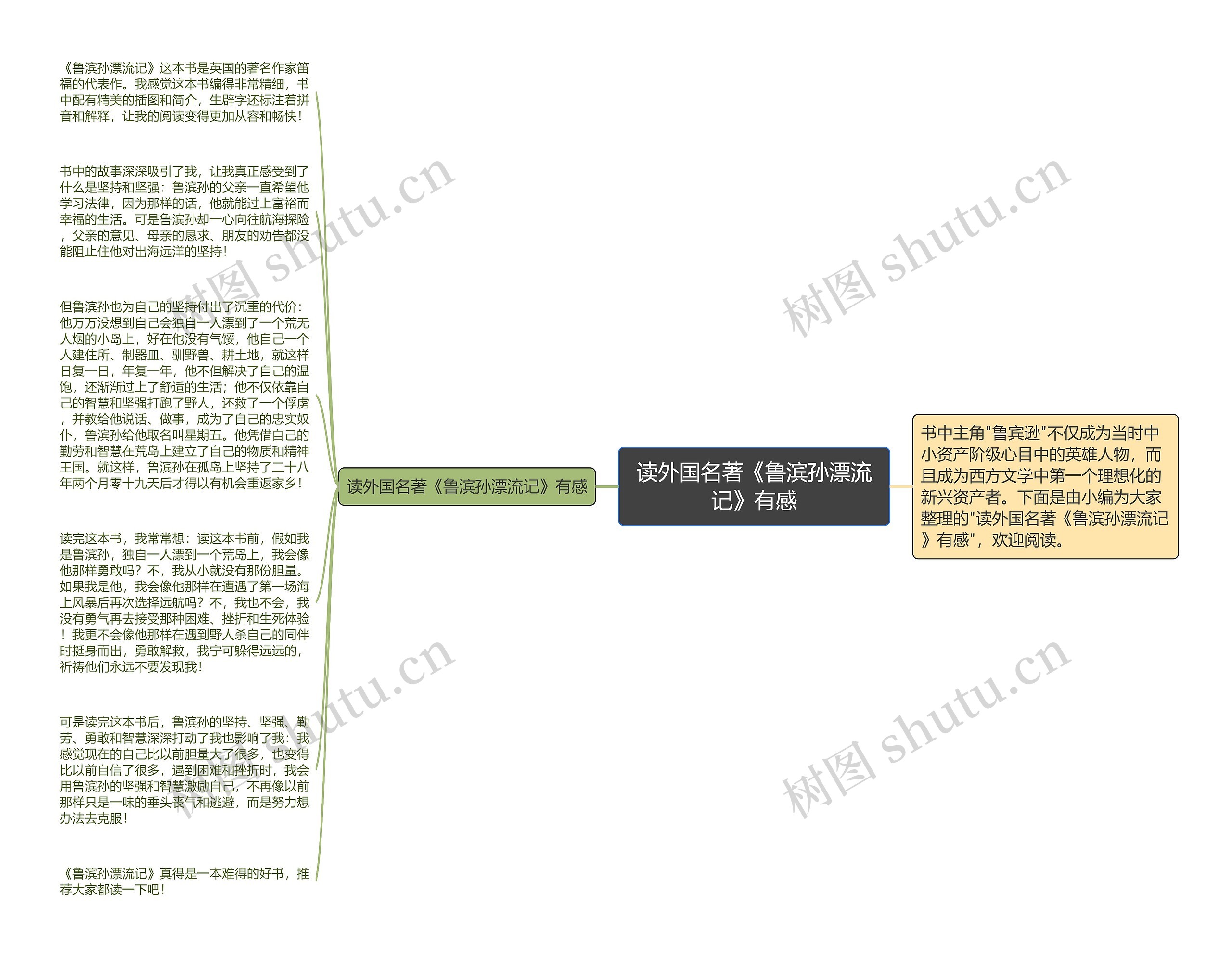 读外国名著《鲁滨孙漂流记》有感