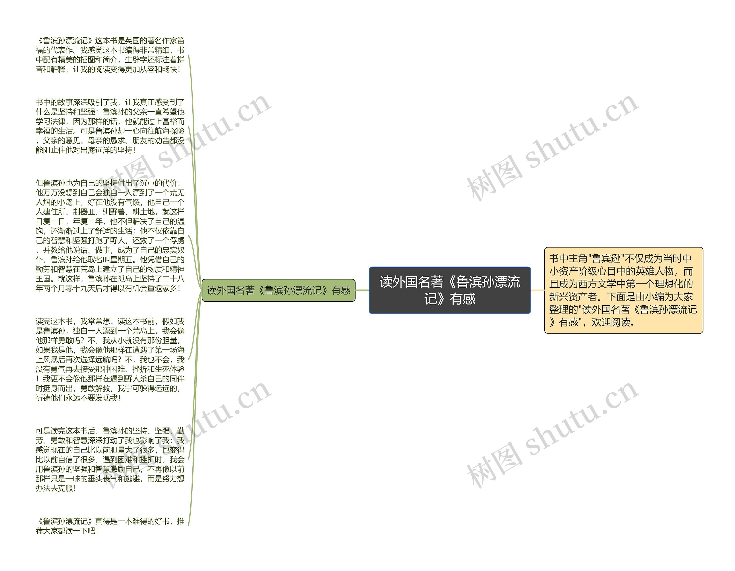 读外国名著《鲁滨孙漂流记》有感思维导图