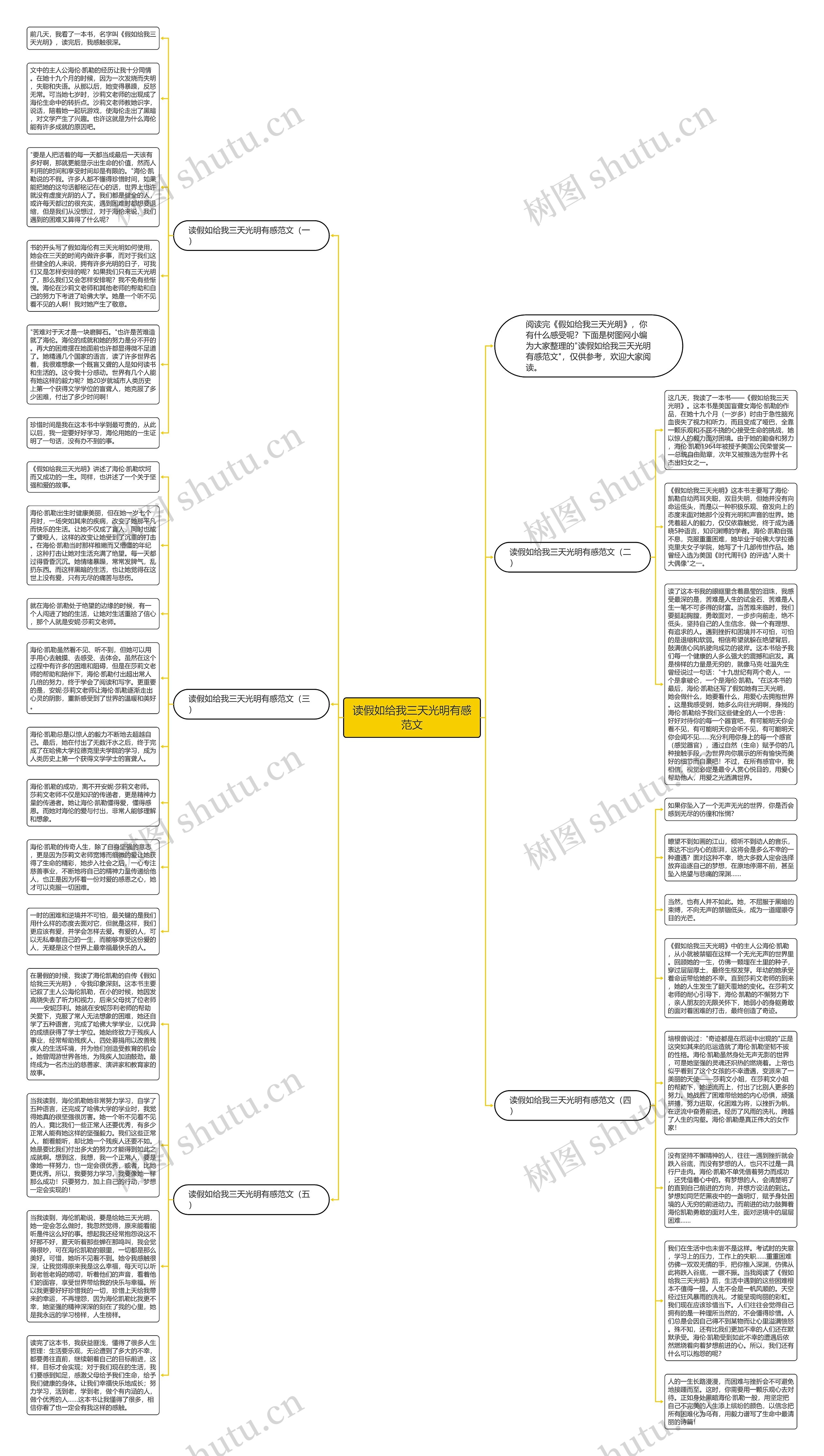 读假如给我三天光明有感范文思维导图