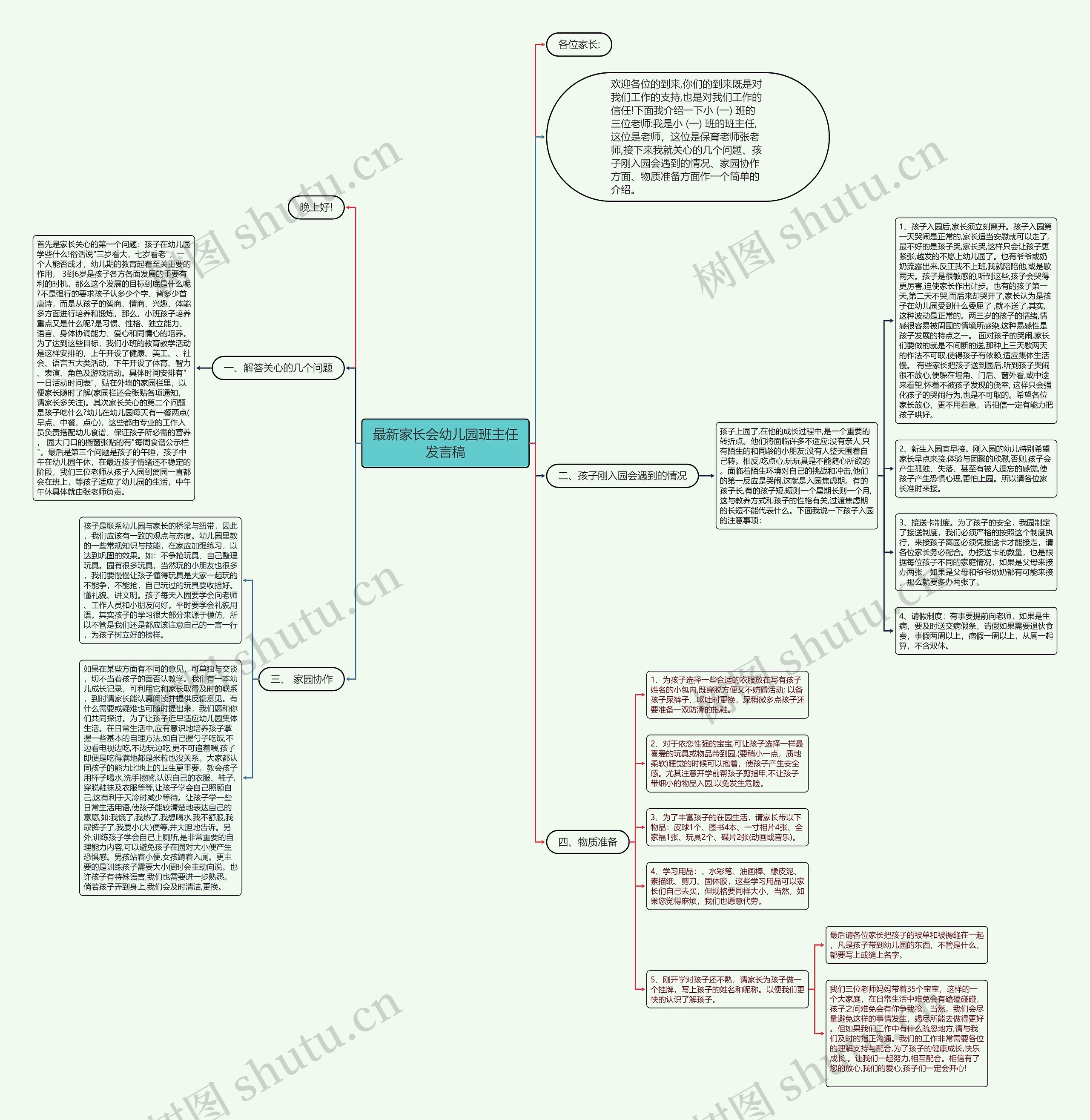 最新家长会幼儿园班主任发言稿思维导图