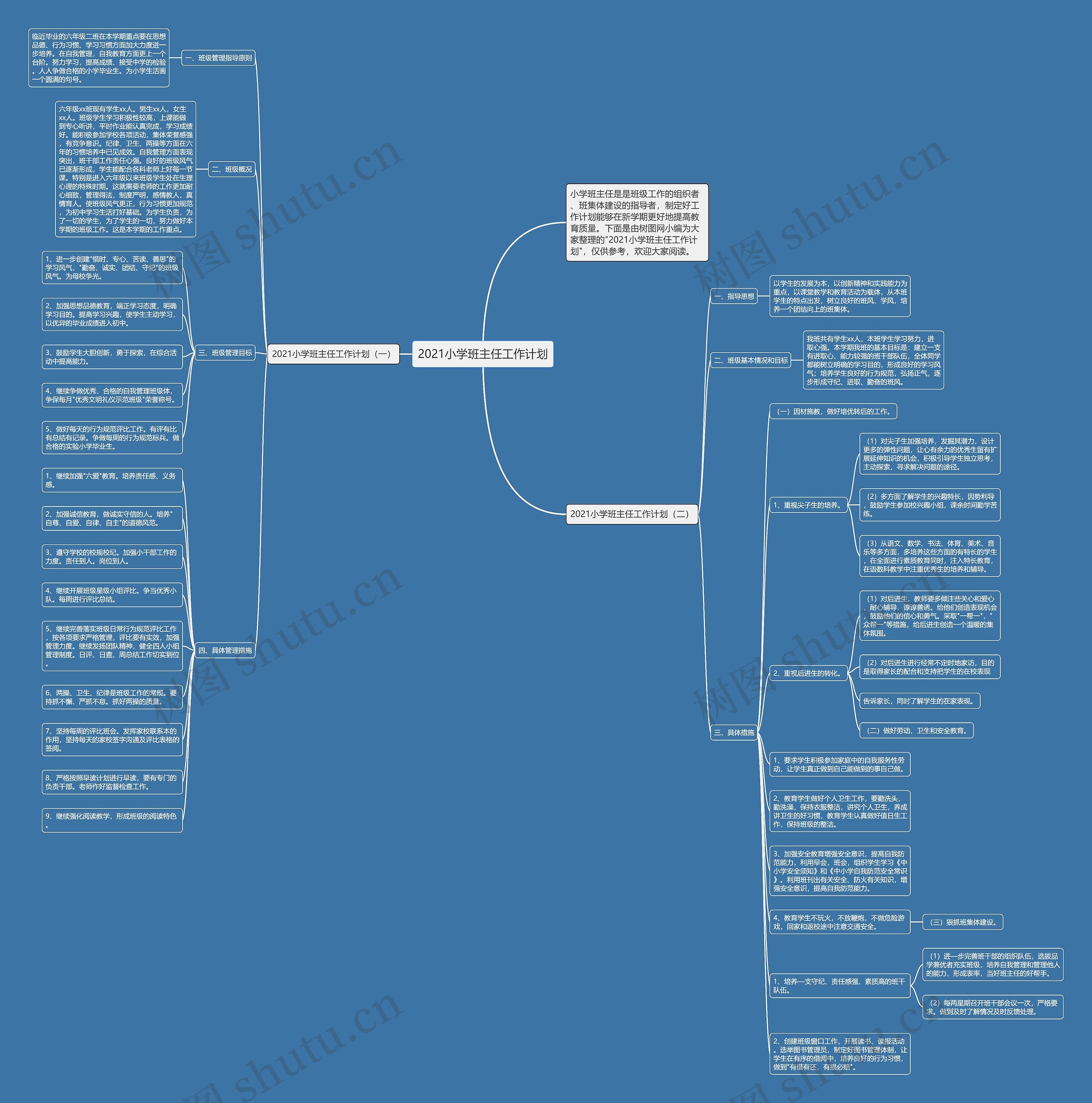 2021小学班主任工作计划思维导图