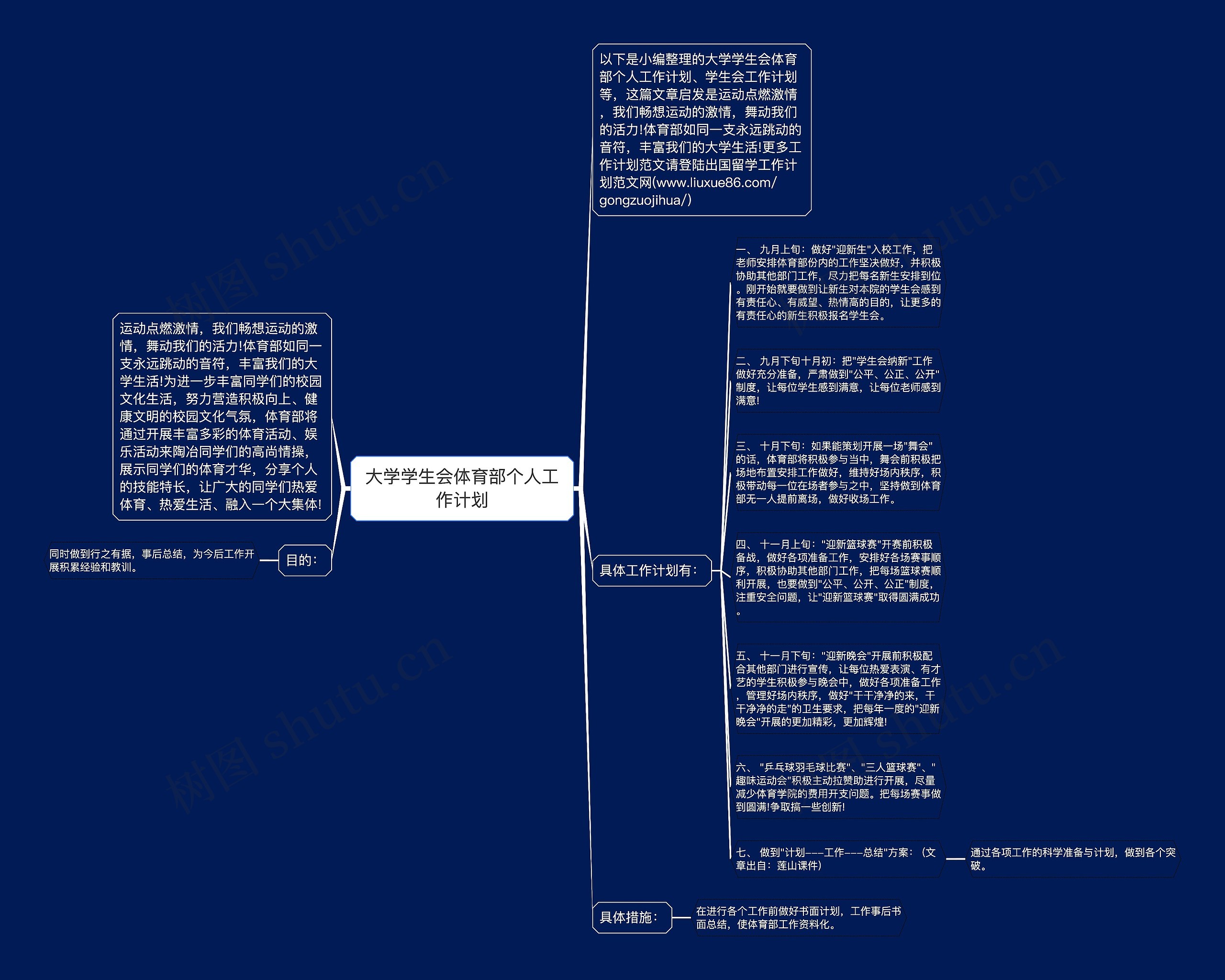 大学学生会体育部个人工作计划思维导图