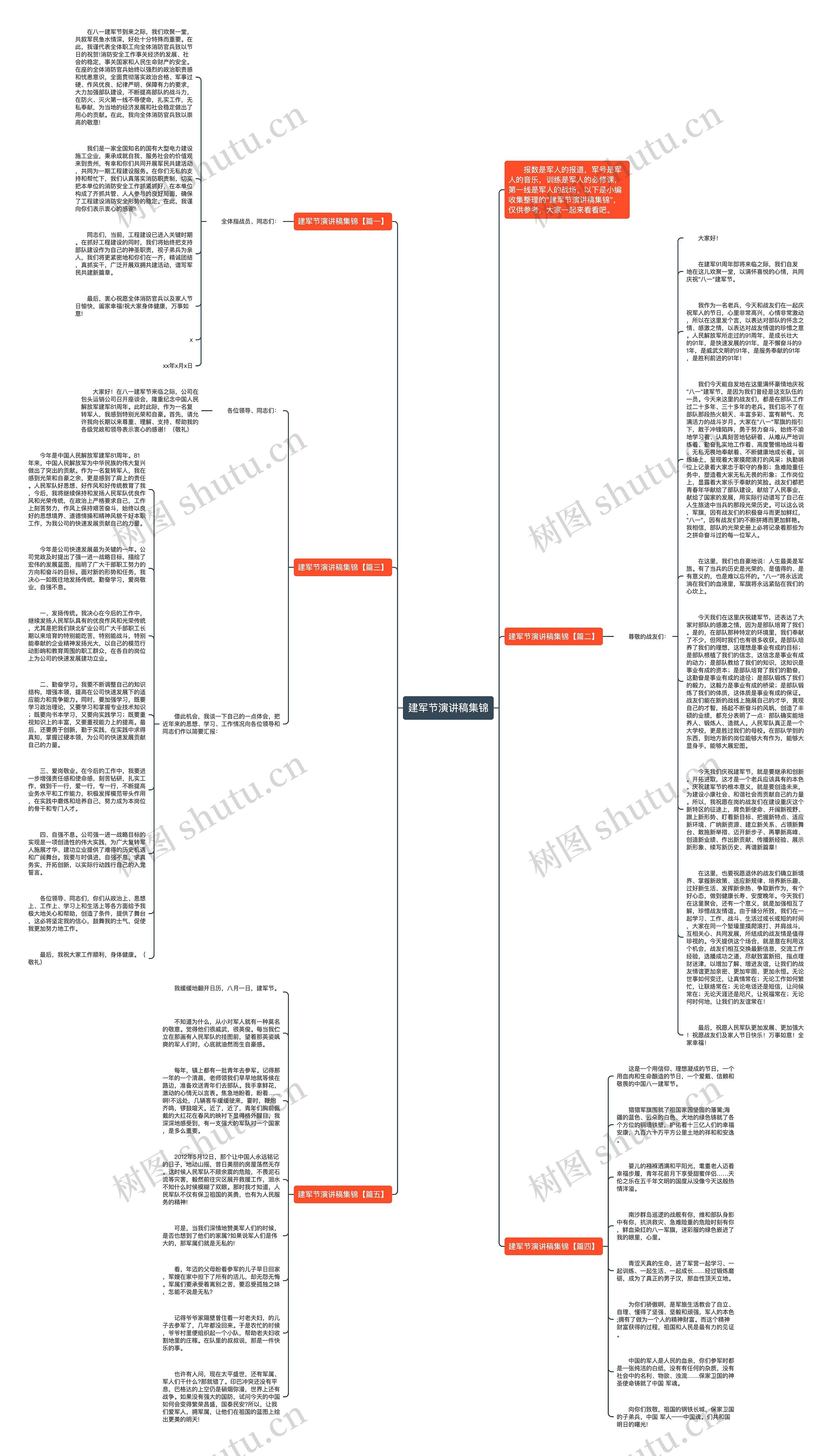 建军节演讲稿集锦思维导图