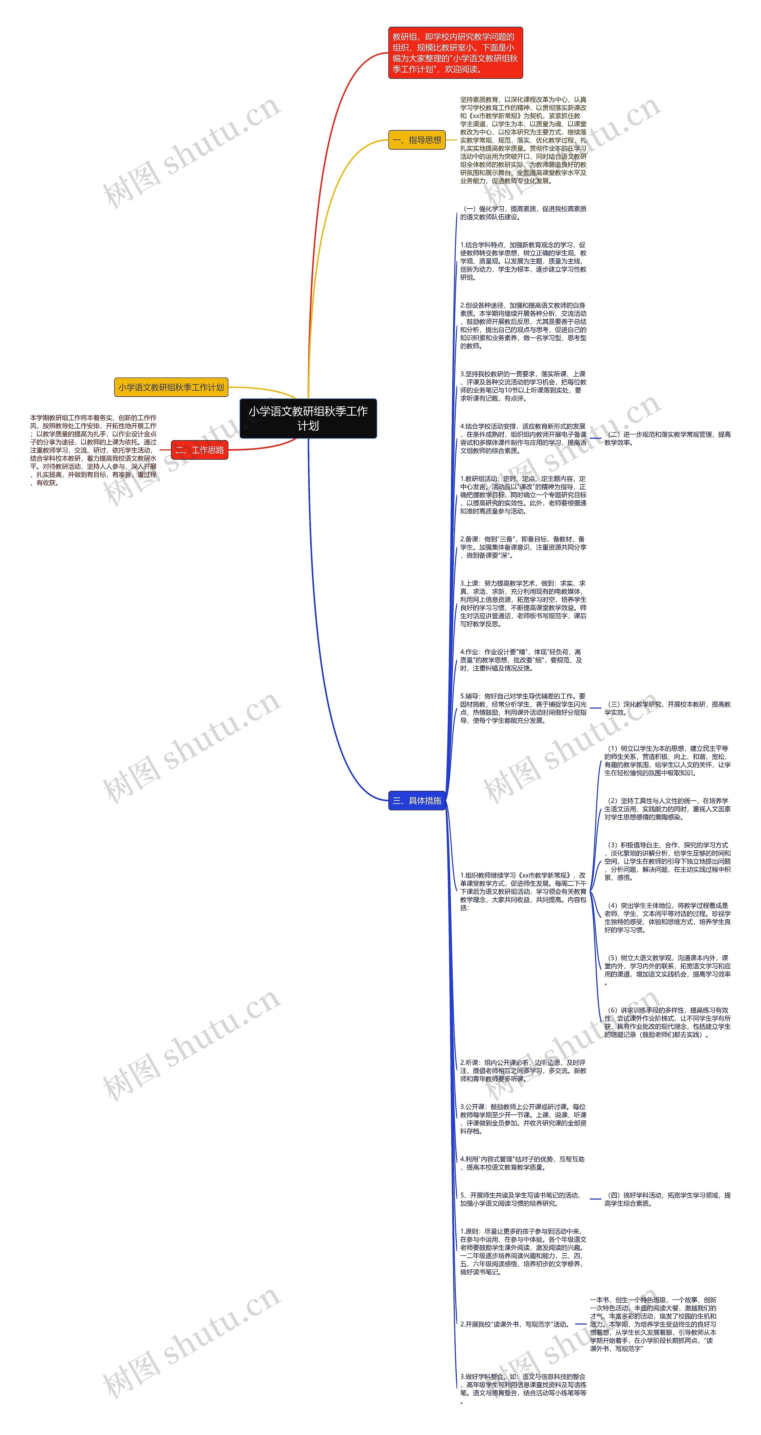 小学语文教研组秋季工作计划思维导图