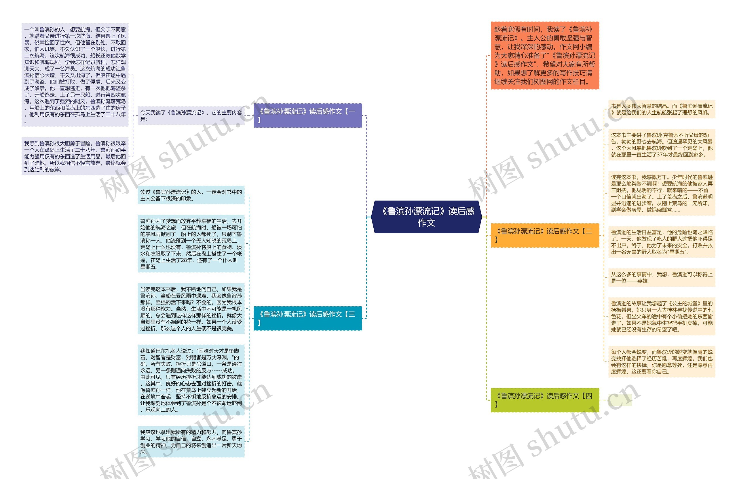 《鲁滨孙漂流记》读后感作文思维导图