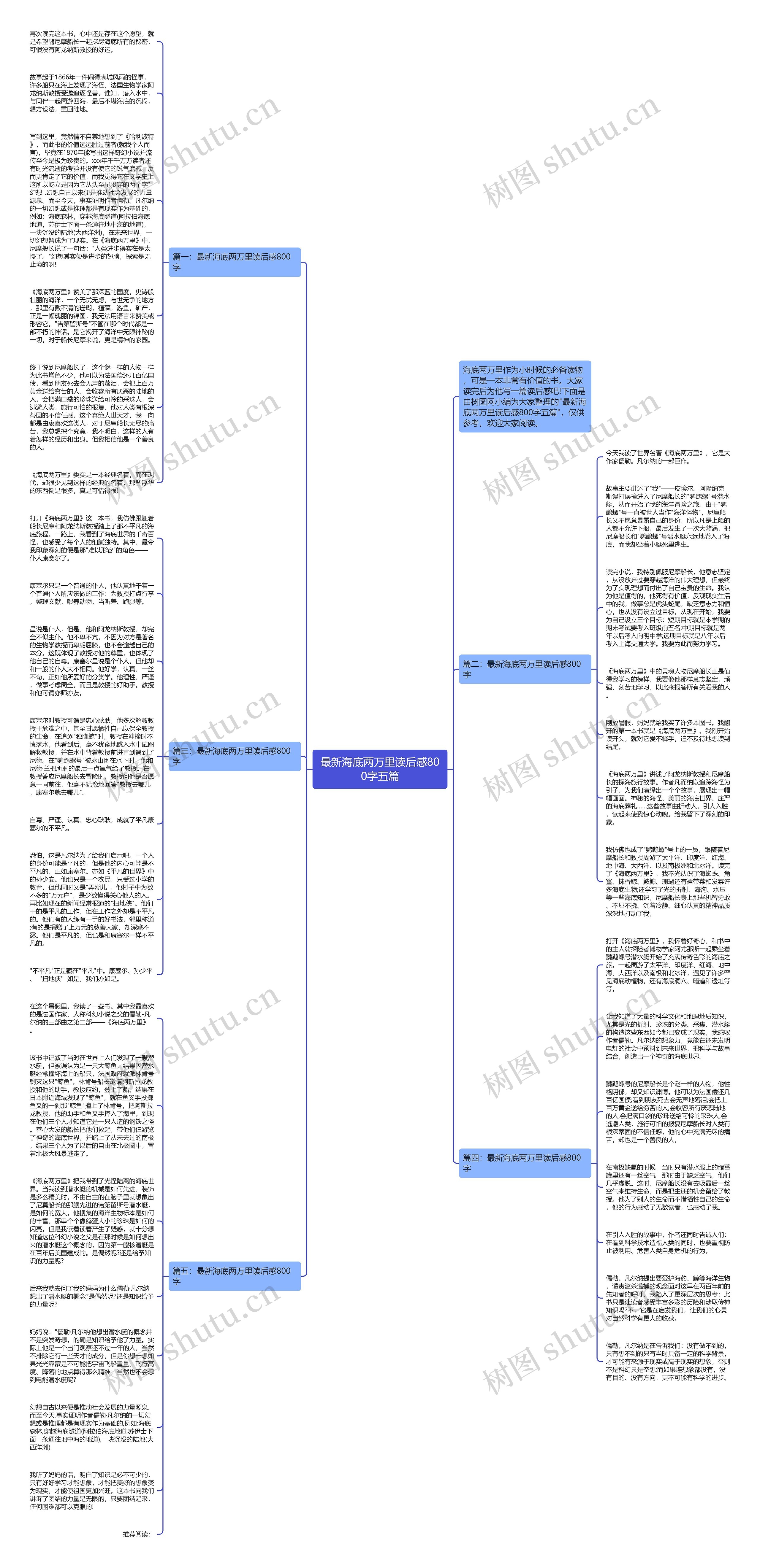 最新海底两万里读后感800字五篇思维导图