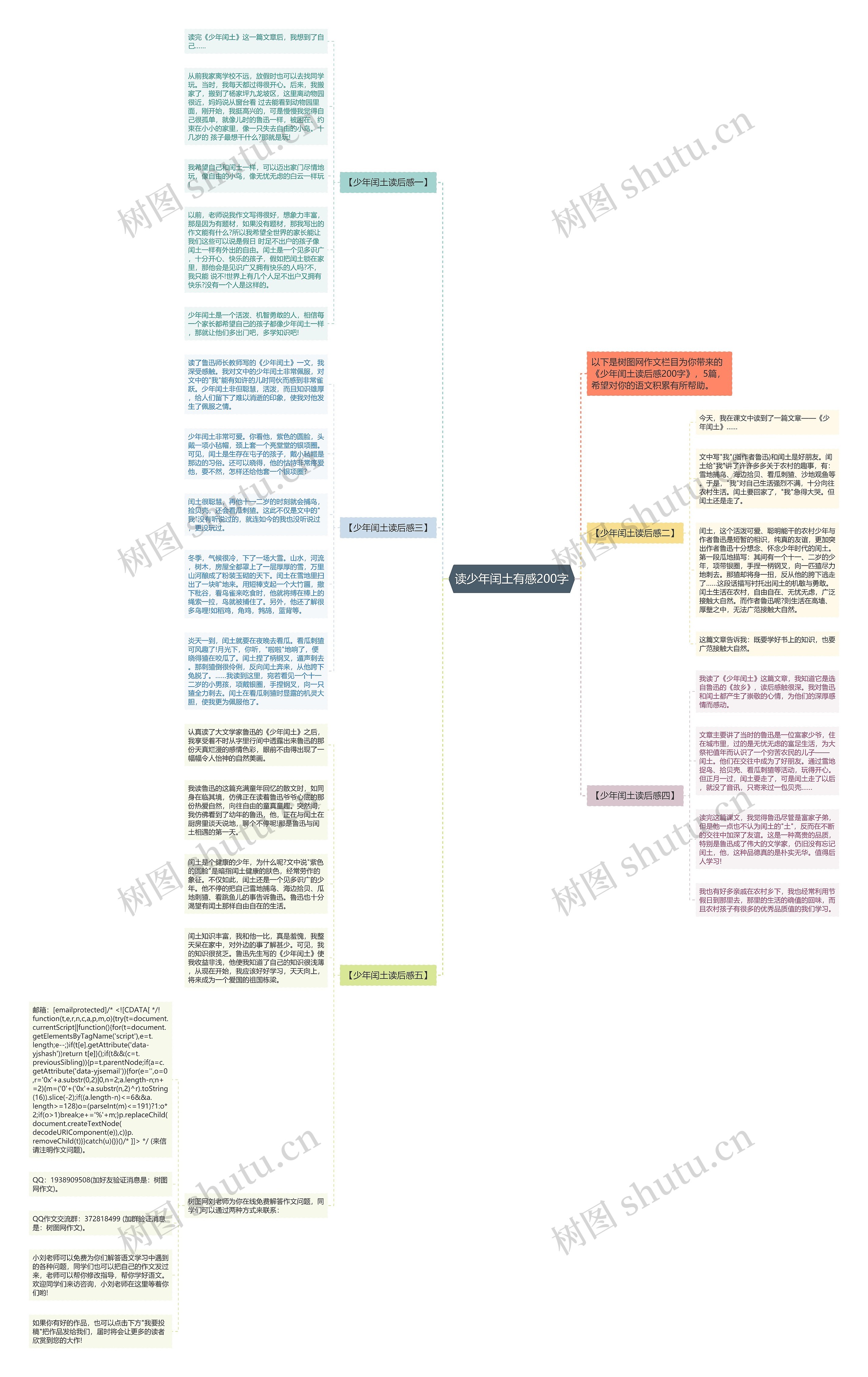 读少年闰土有感200字思维导图
