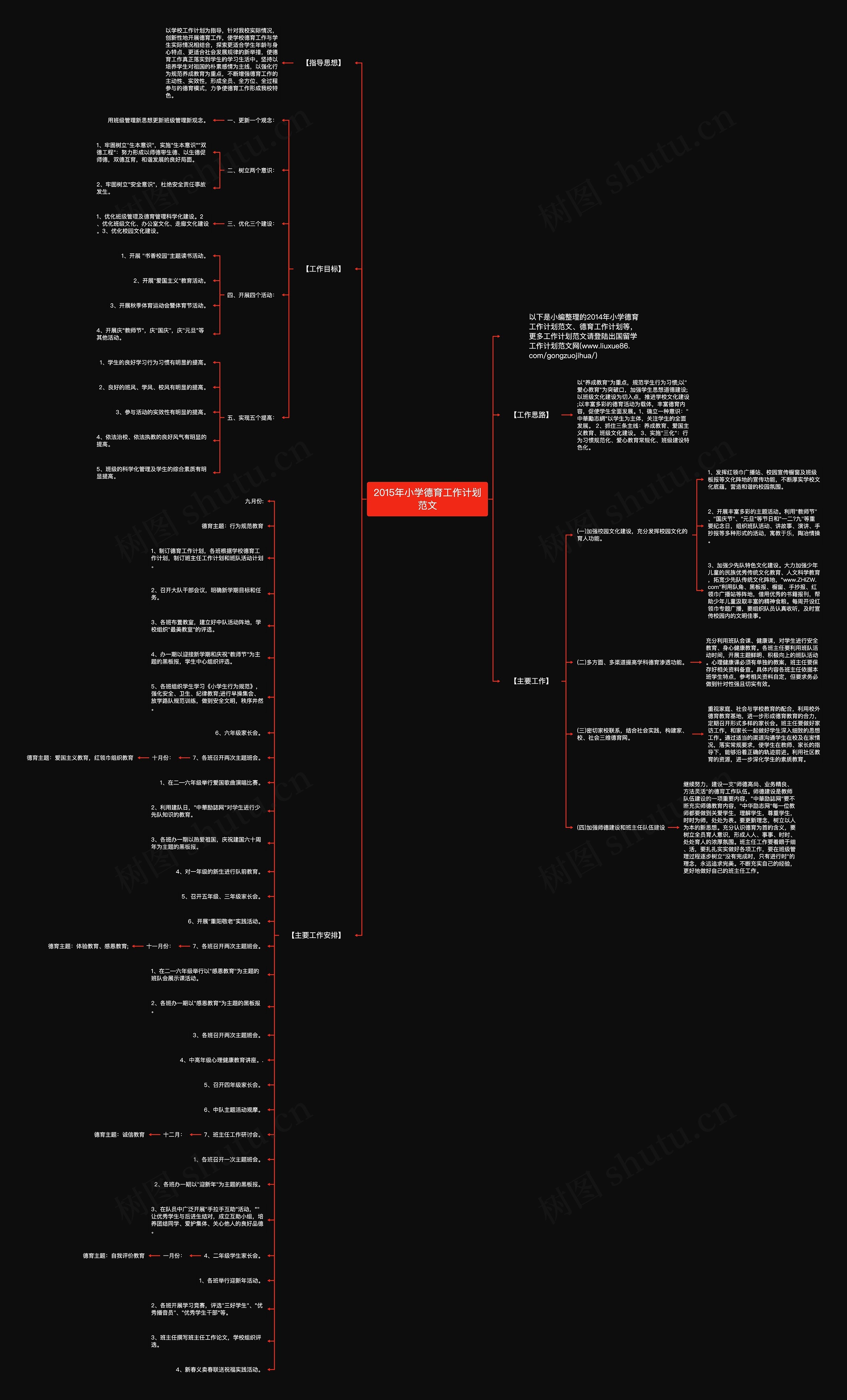 2015年小学德育工作计划范文思维导图