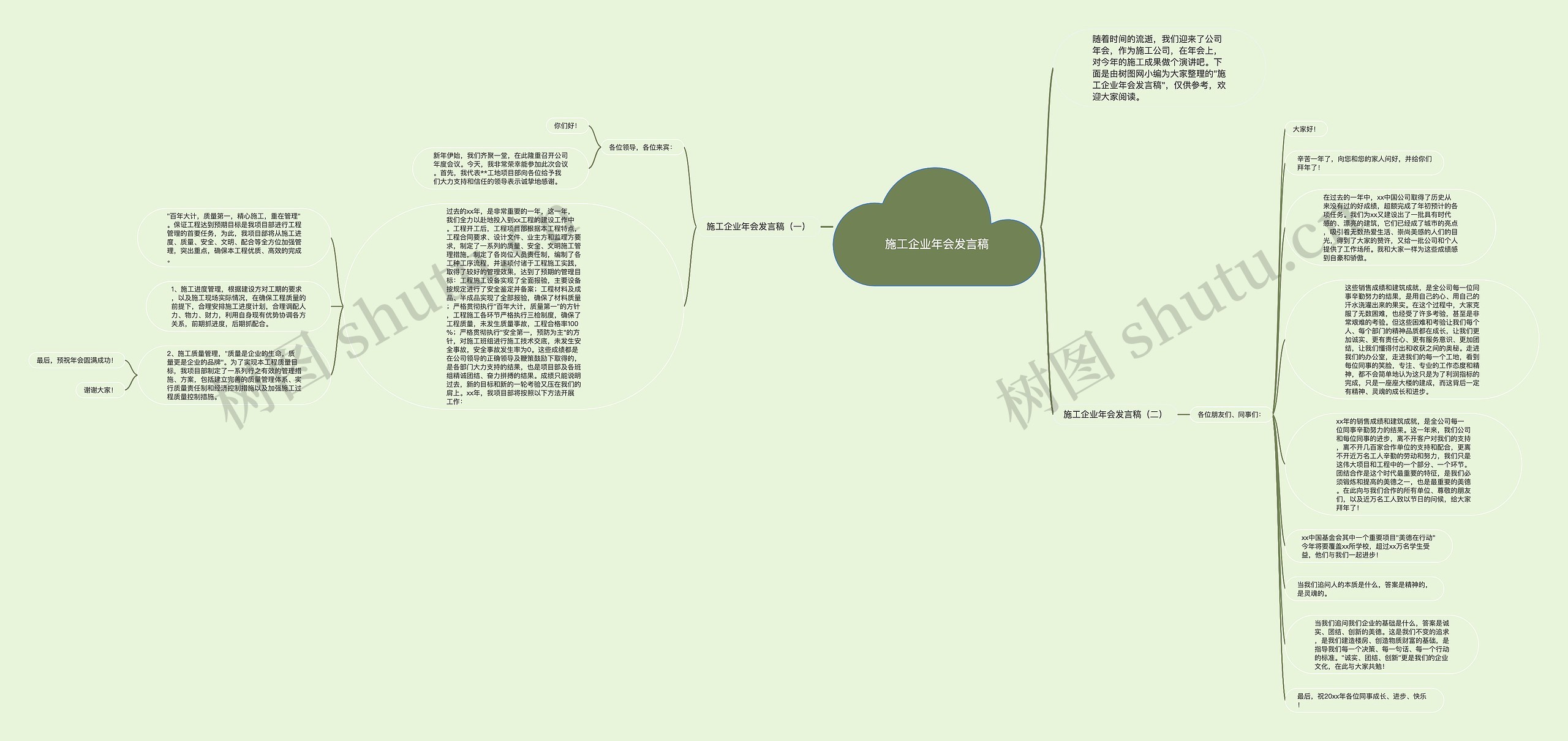 施工企业年会发言稿思维导图