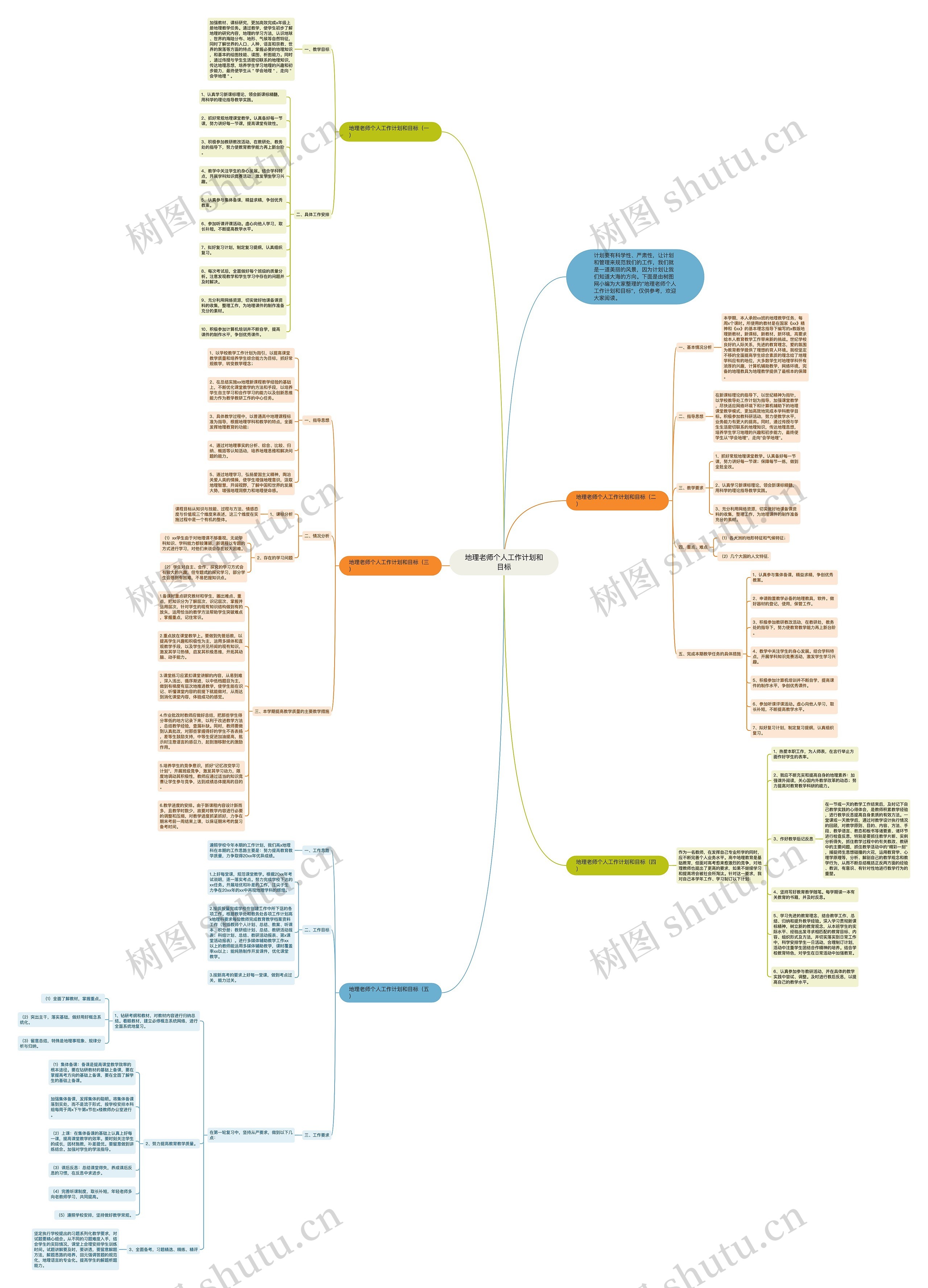 地理老师个人工作计划和目标思维导图