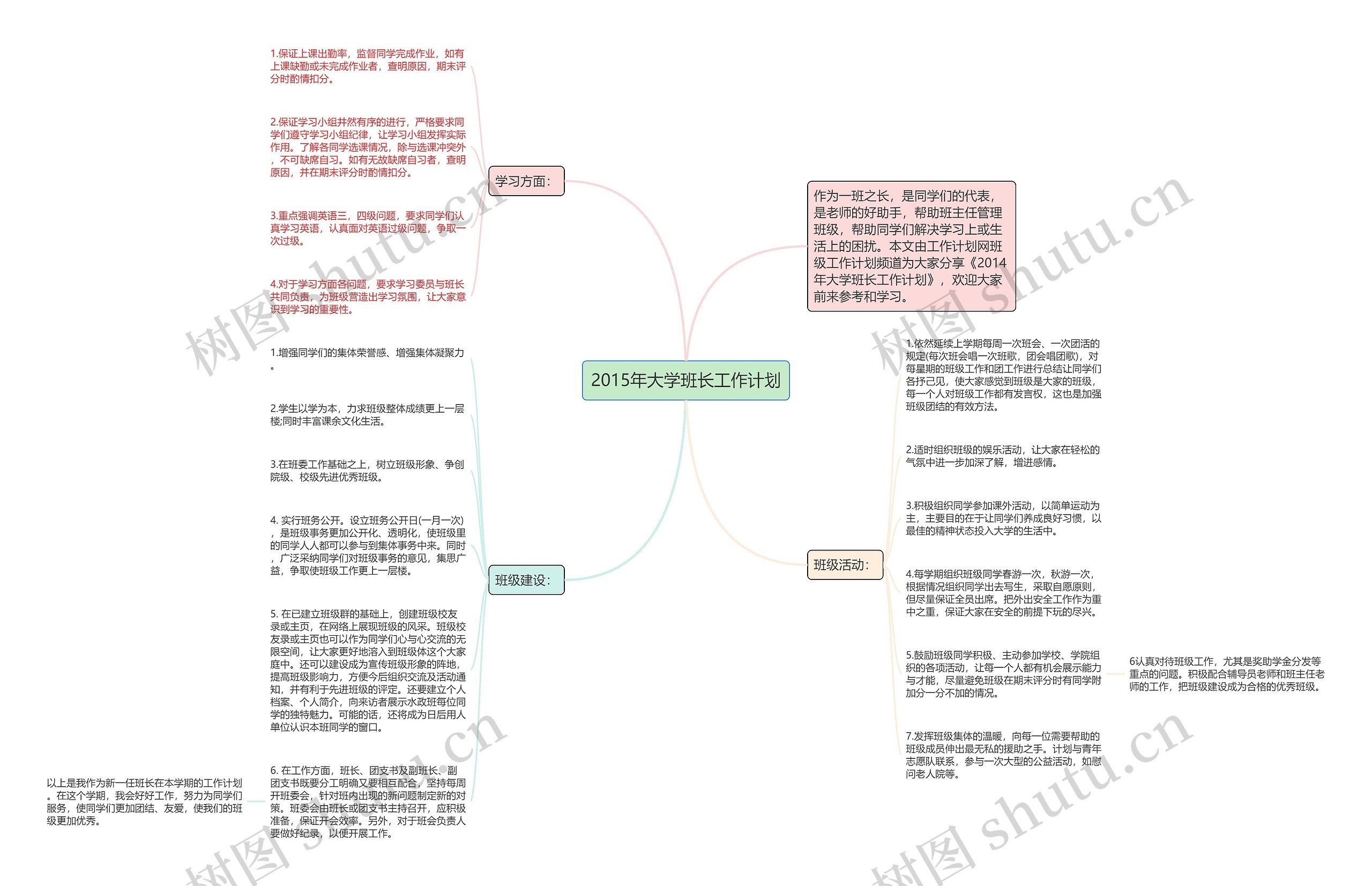 2015年大学班长工作计划思维导图