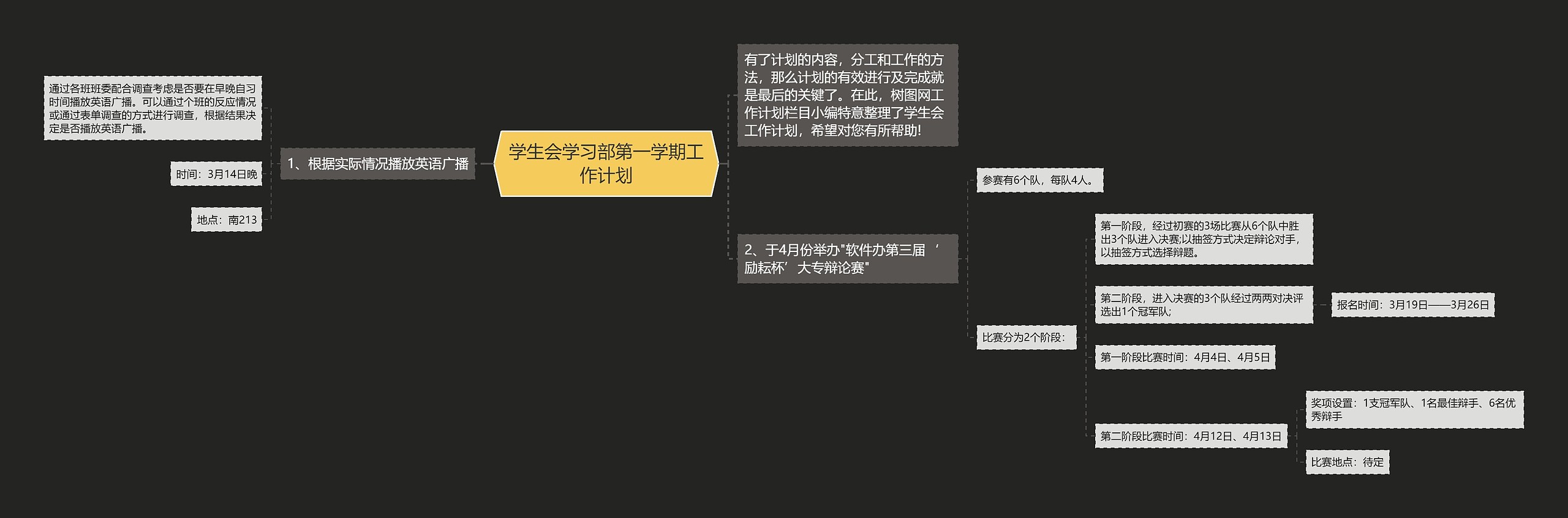 学生会学习部第一学期工作计划思维导图