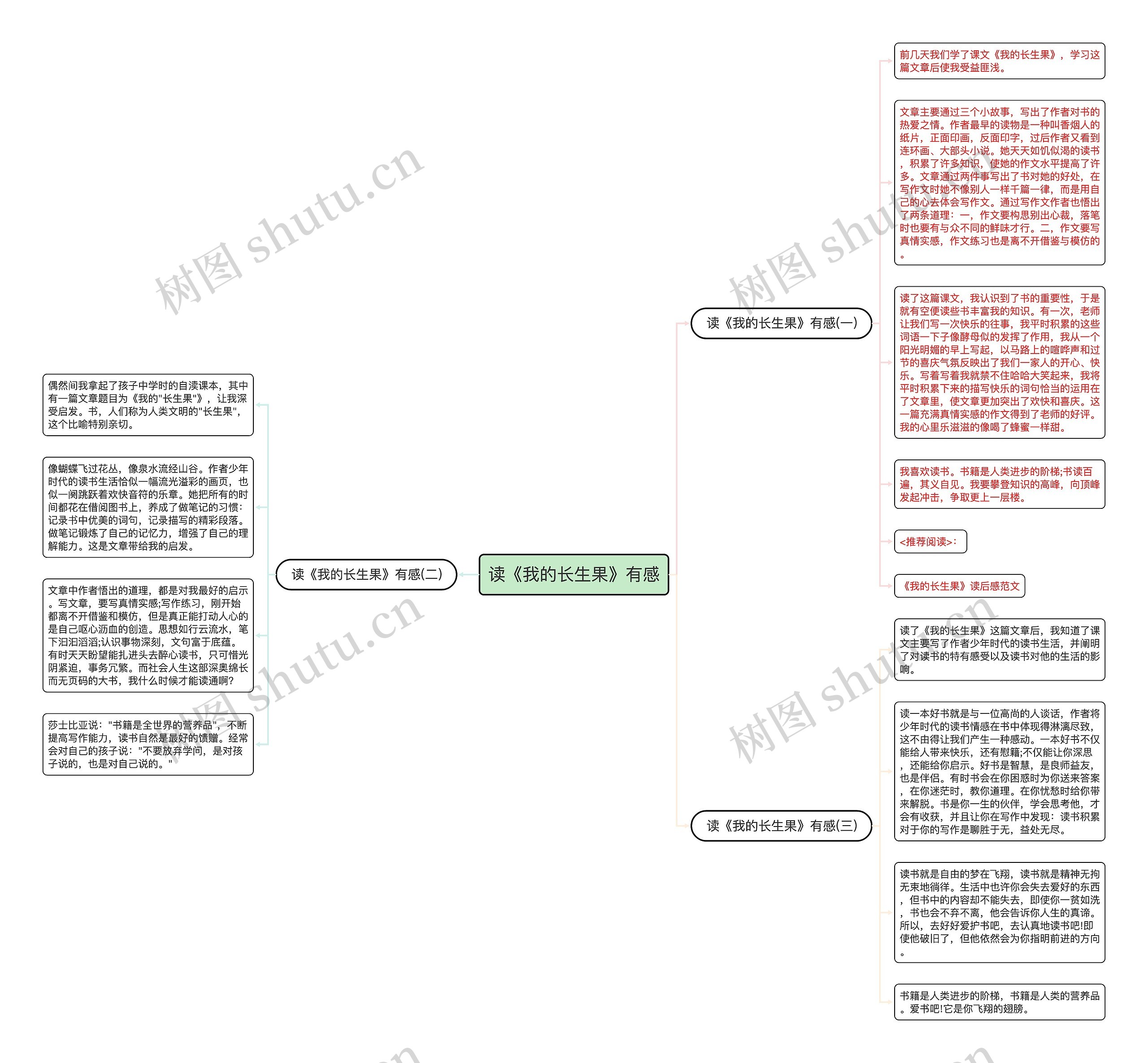 读《我的长生果》有感思维导图