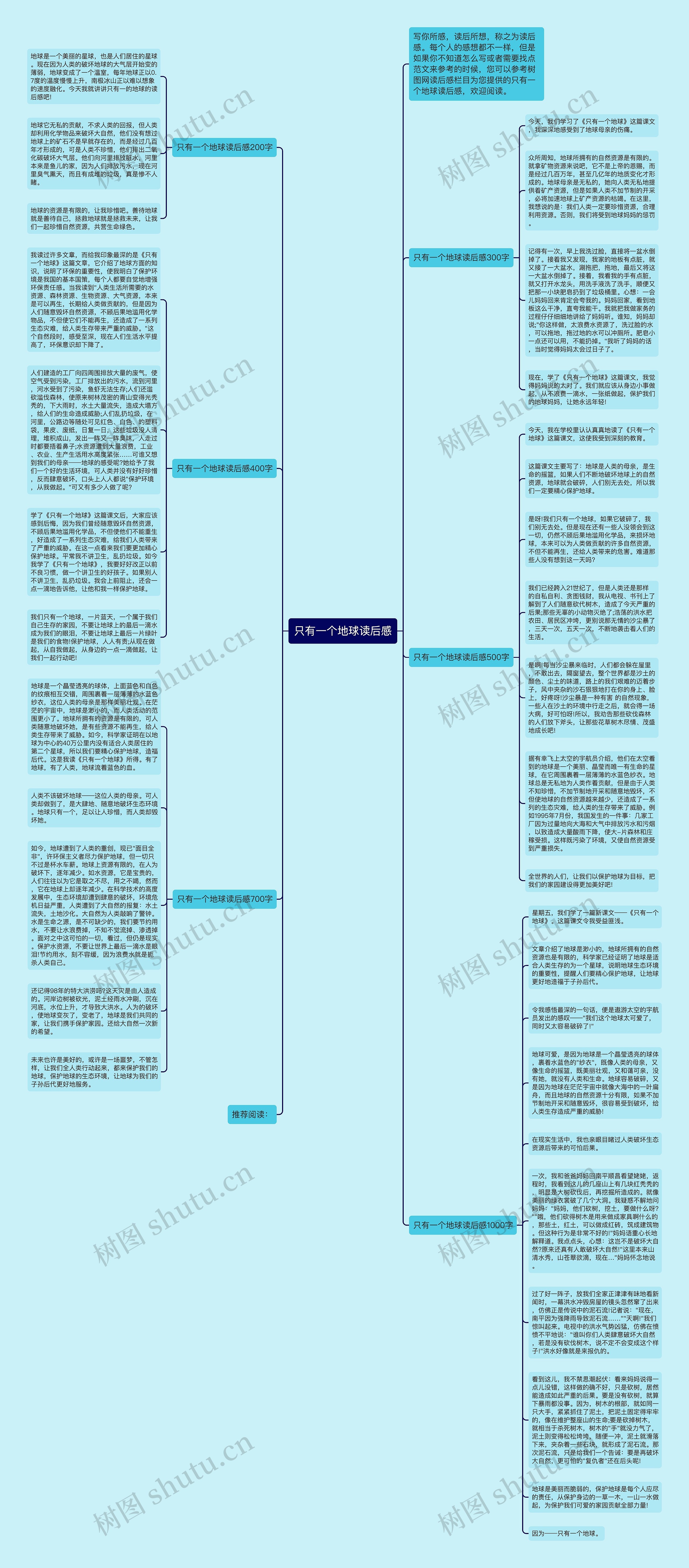 只有一个地球读后感思维导图
