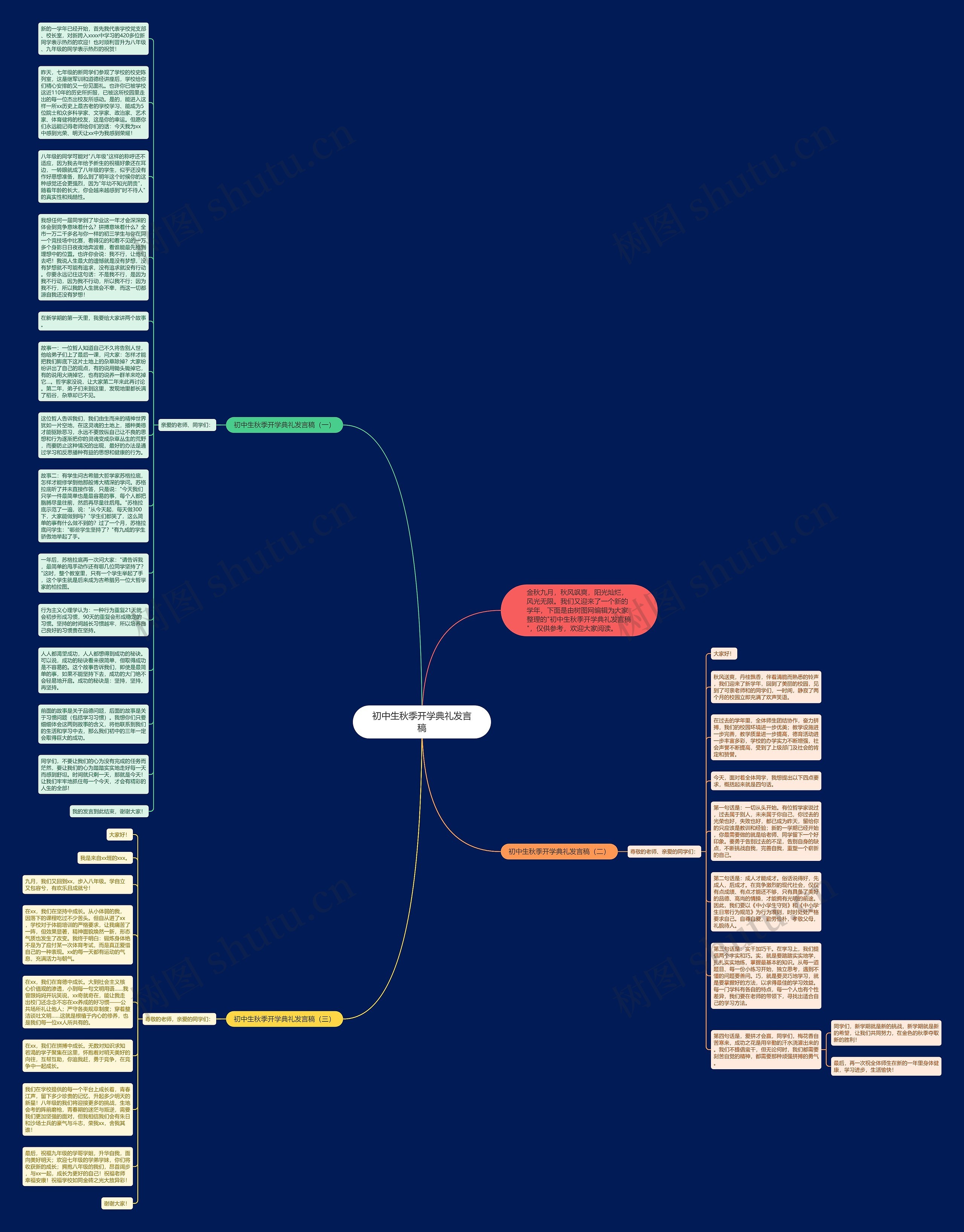 初中生秋季开学典礼发言稿思维导图