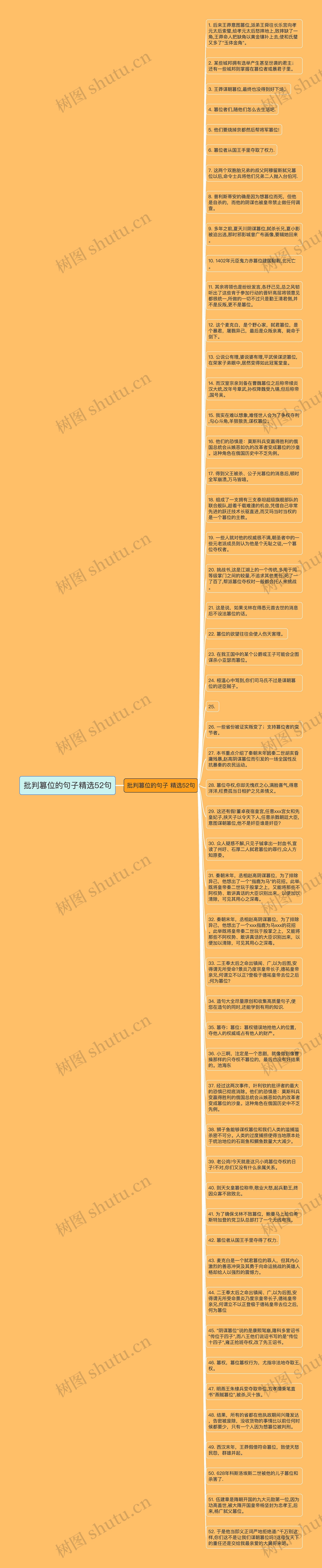 批判篡位的句子精选52句思维导图