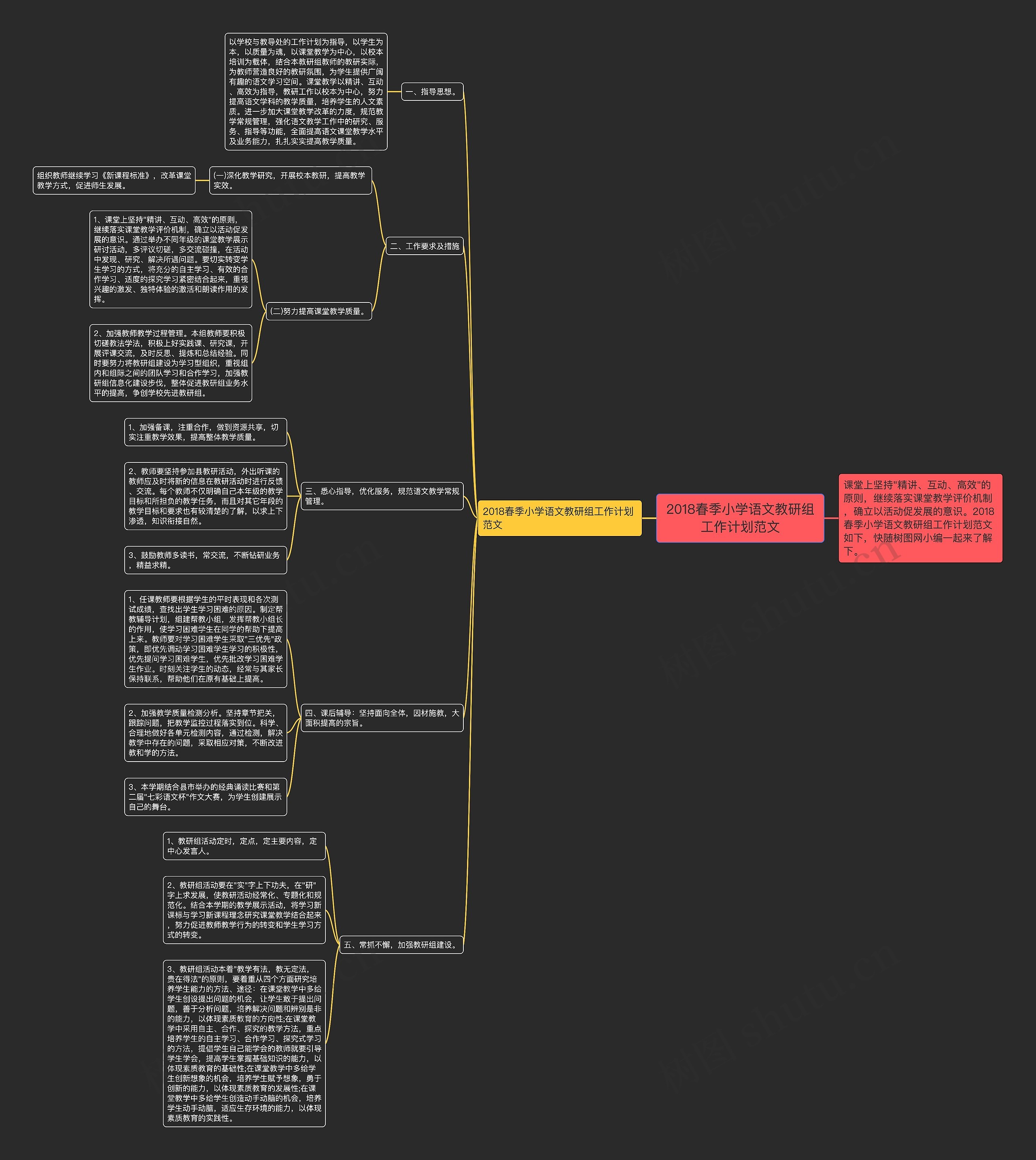 2018春季小学语文教研组工作计划范文思维导图