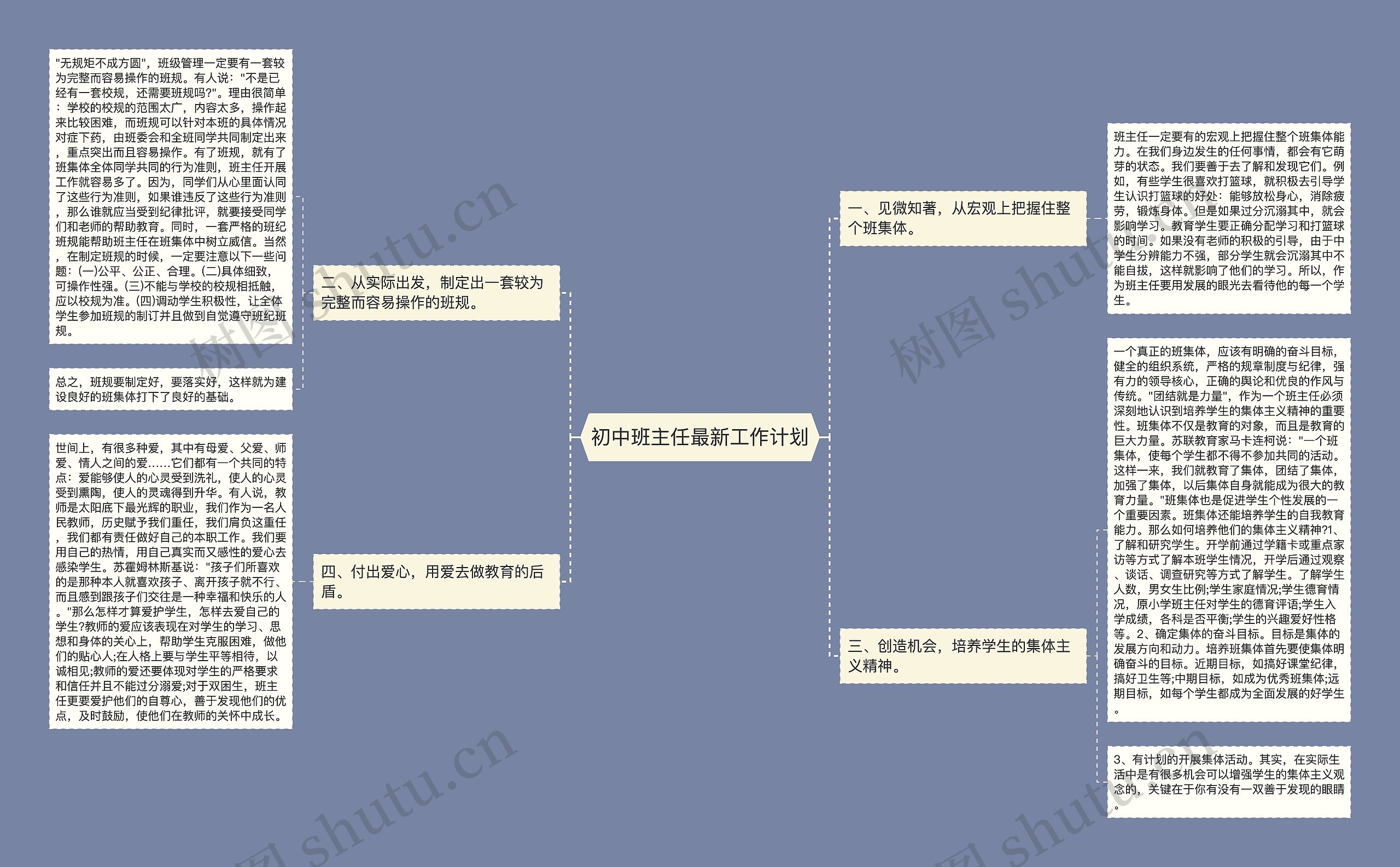 初中班主任最新工作计划思维导图