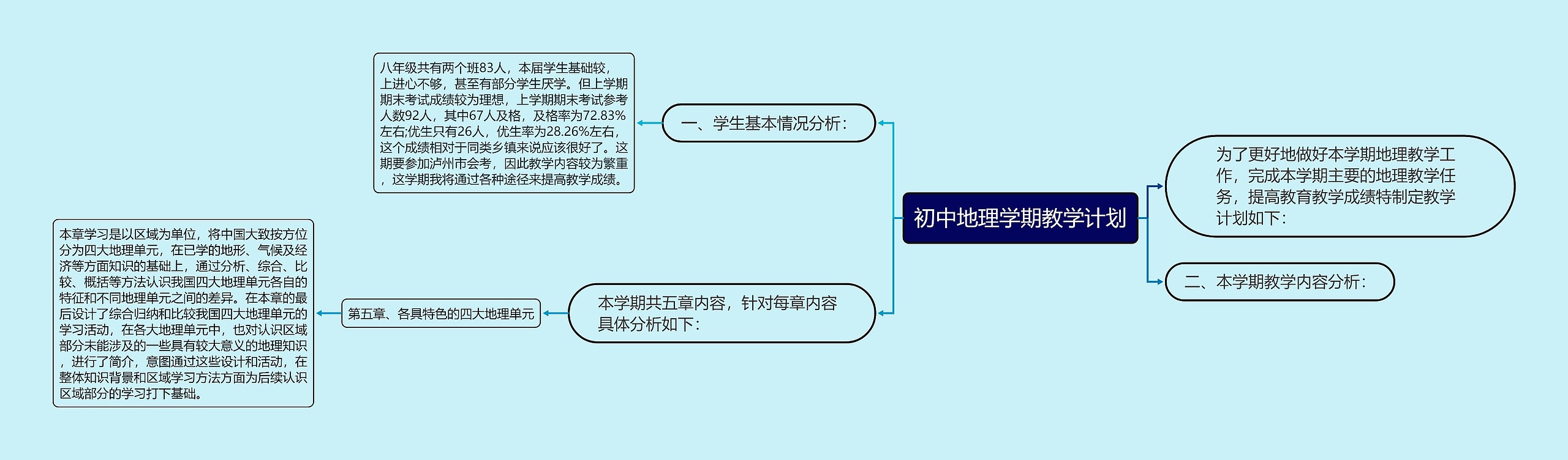 初中地理学期教学计划