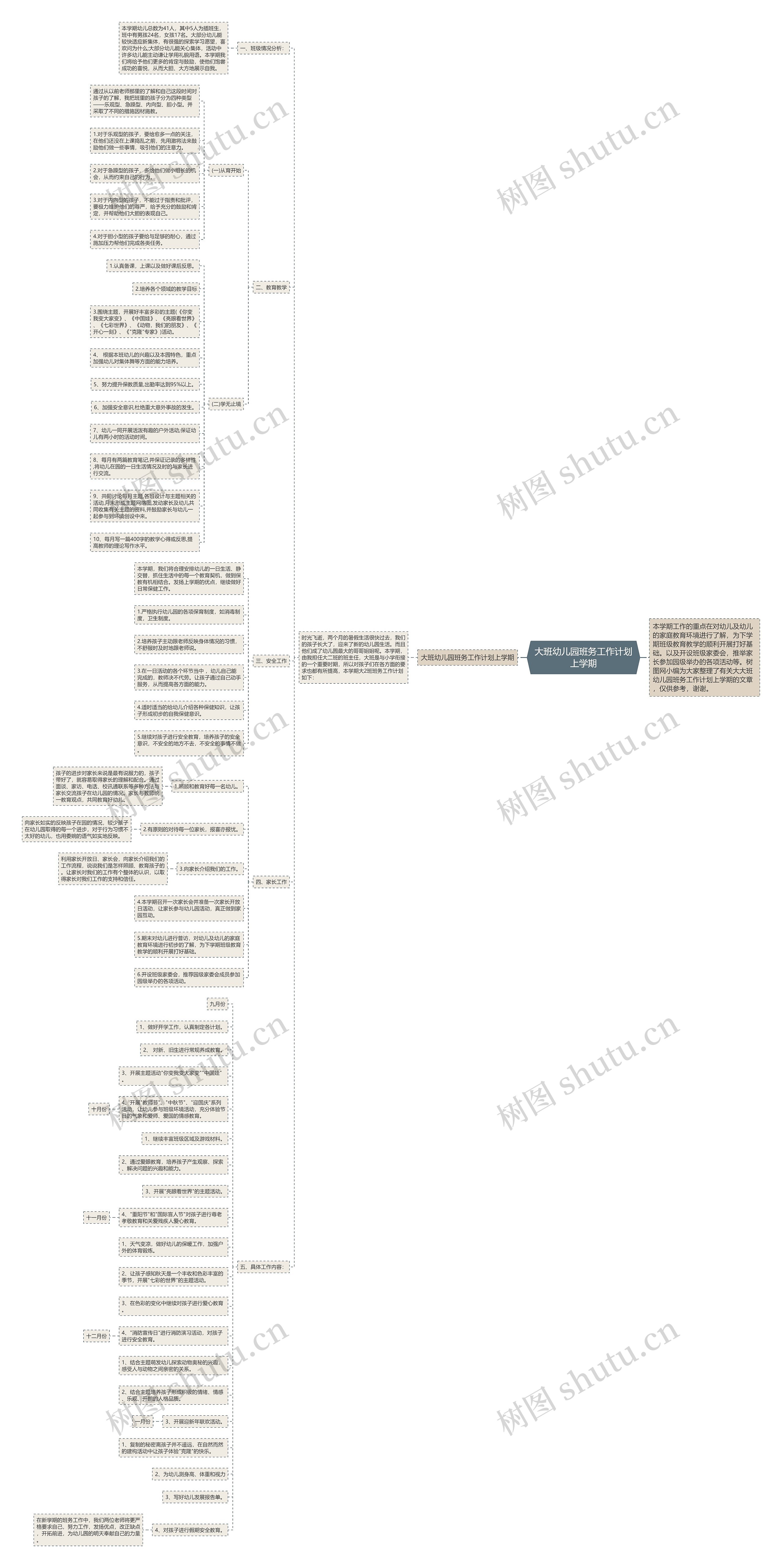 大班幼儿园班务工作计划上学期思维导图