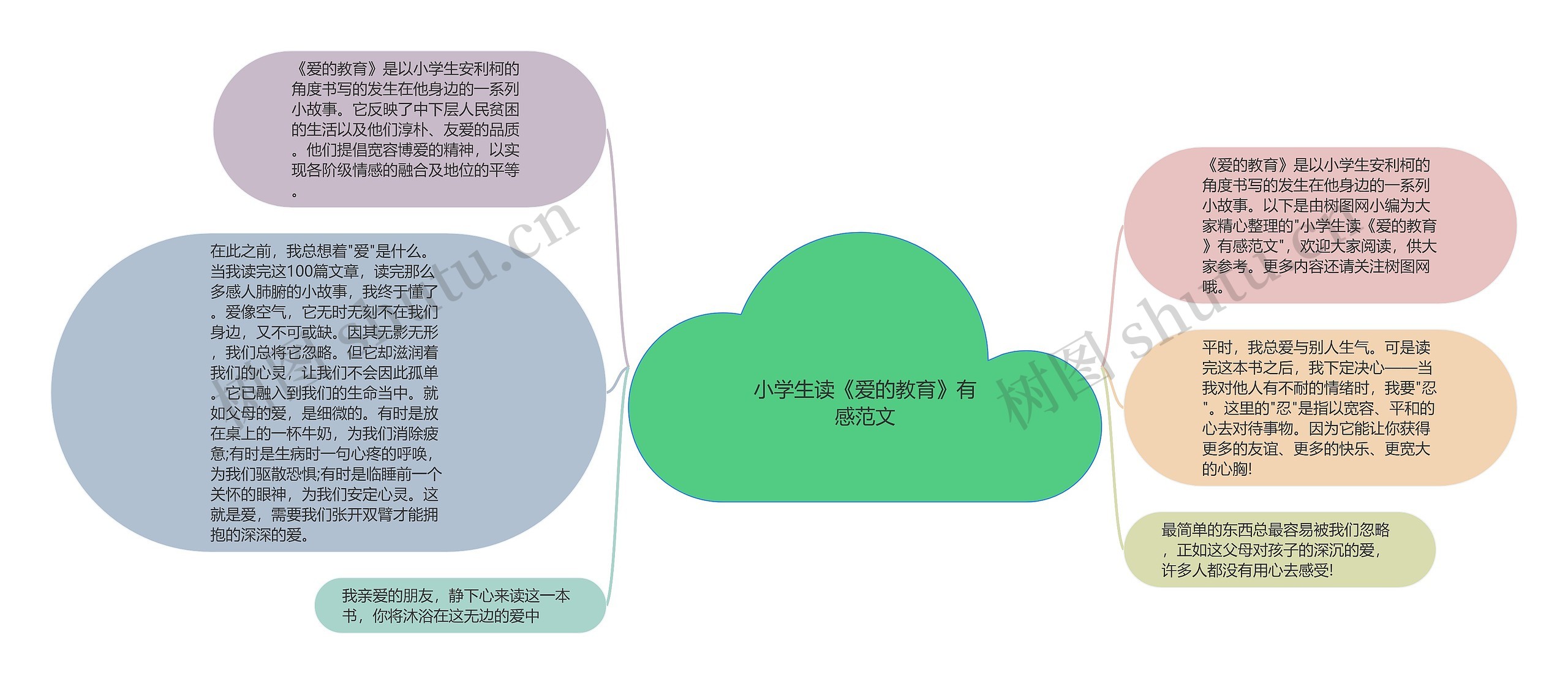 小学生读《爱的教育》有感范文思维导图