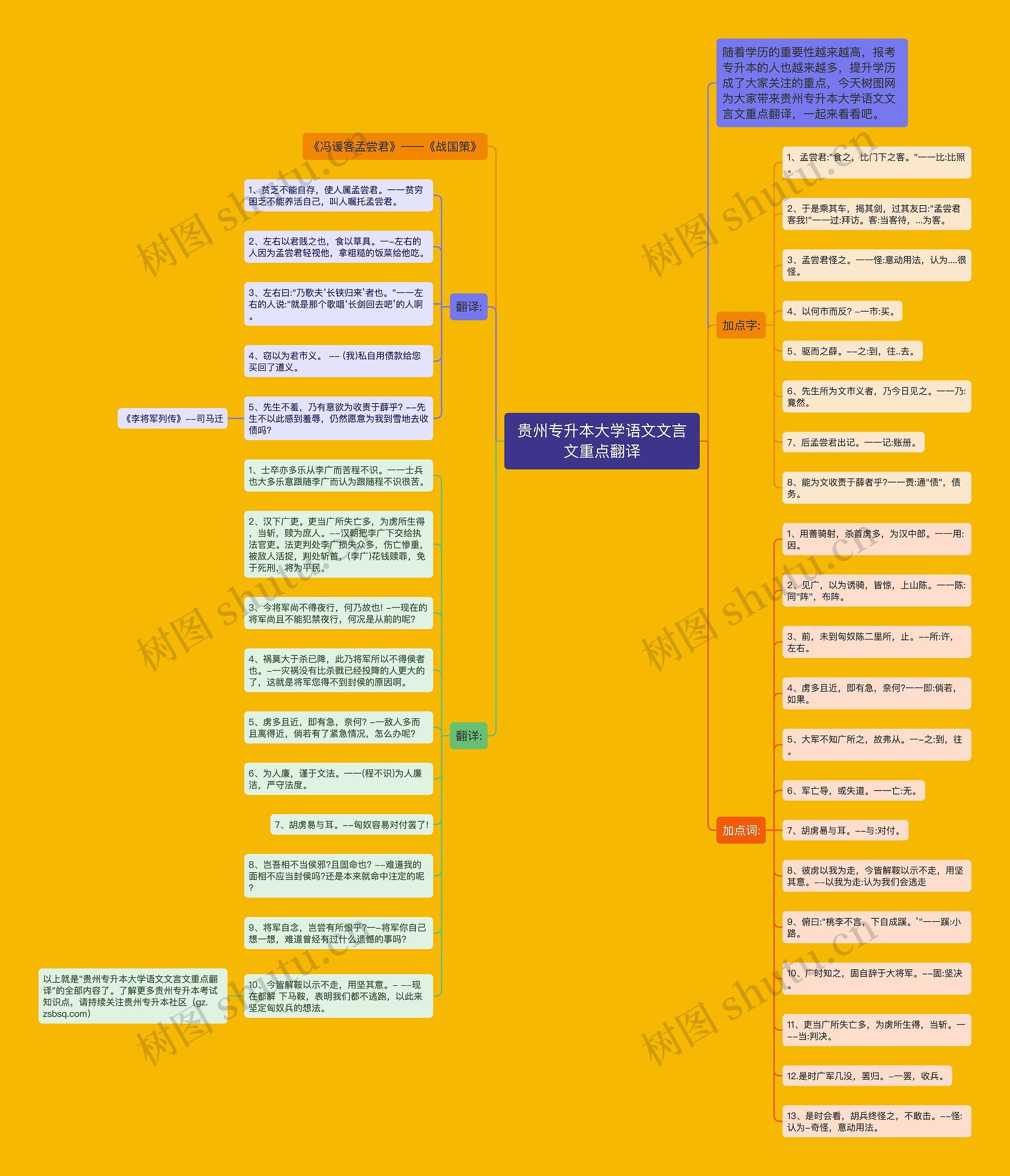 贵州专升本大学语文文言文重点翻译