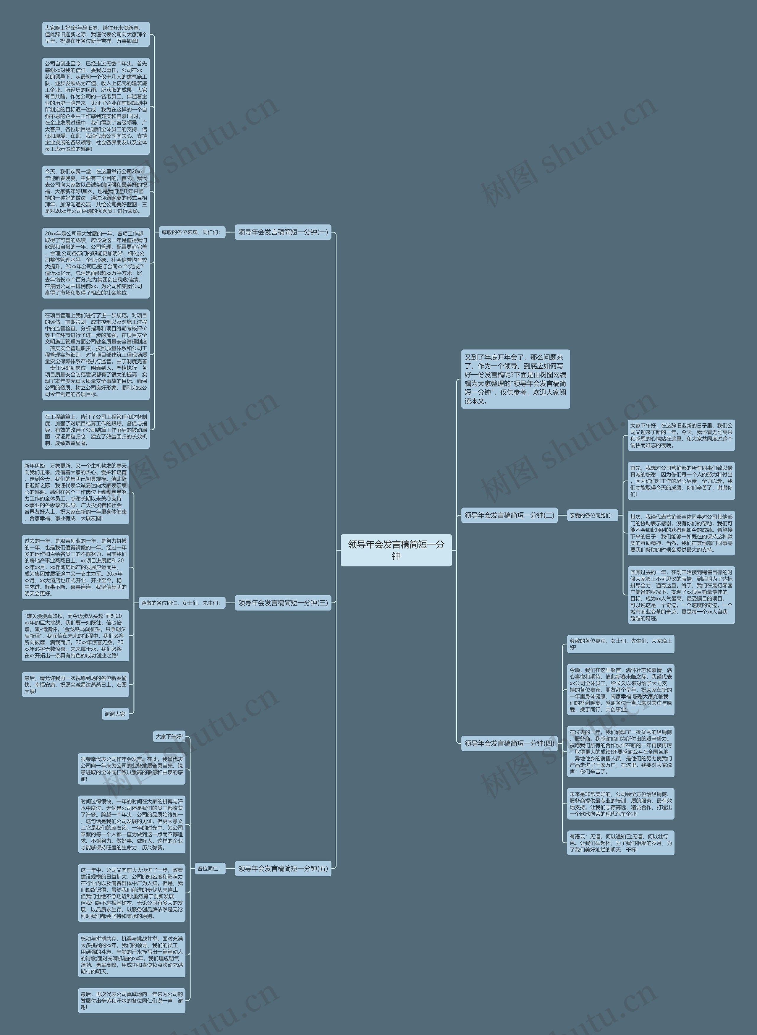 领导年会发言稿简短一分钟思维导图