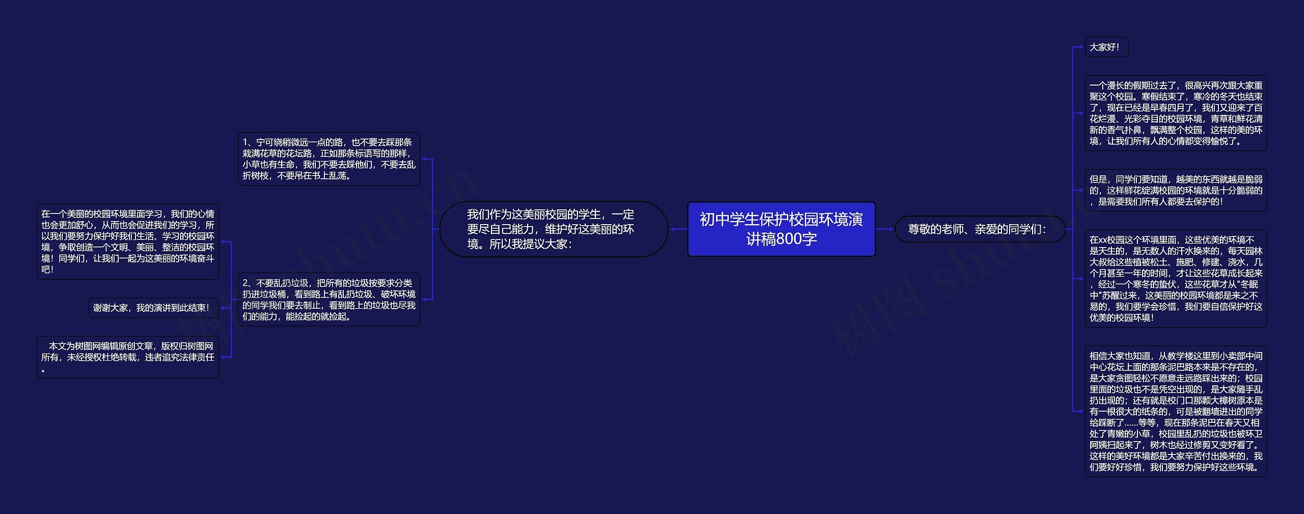 初中学生保护校园环境演讲稿800字