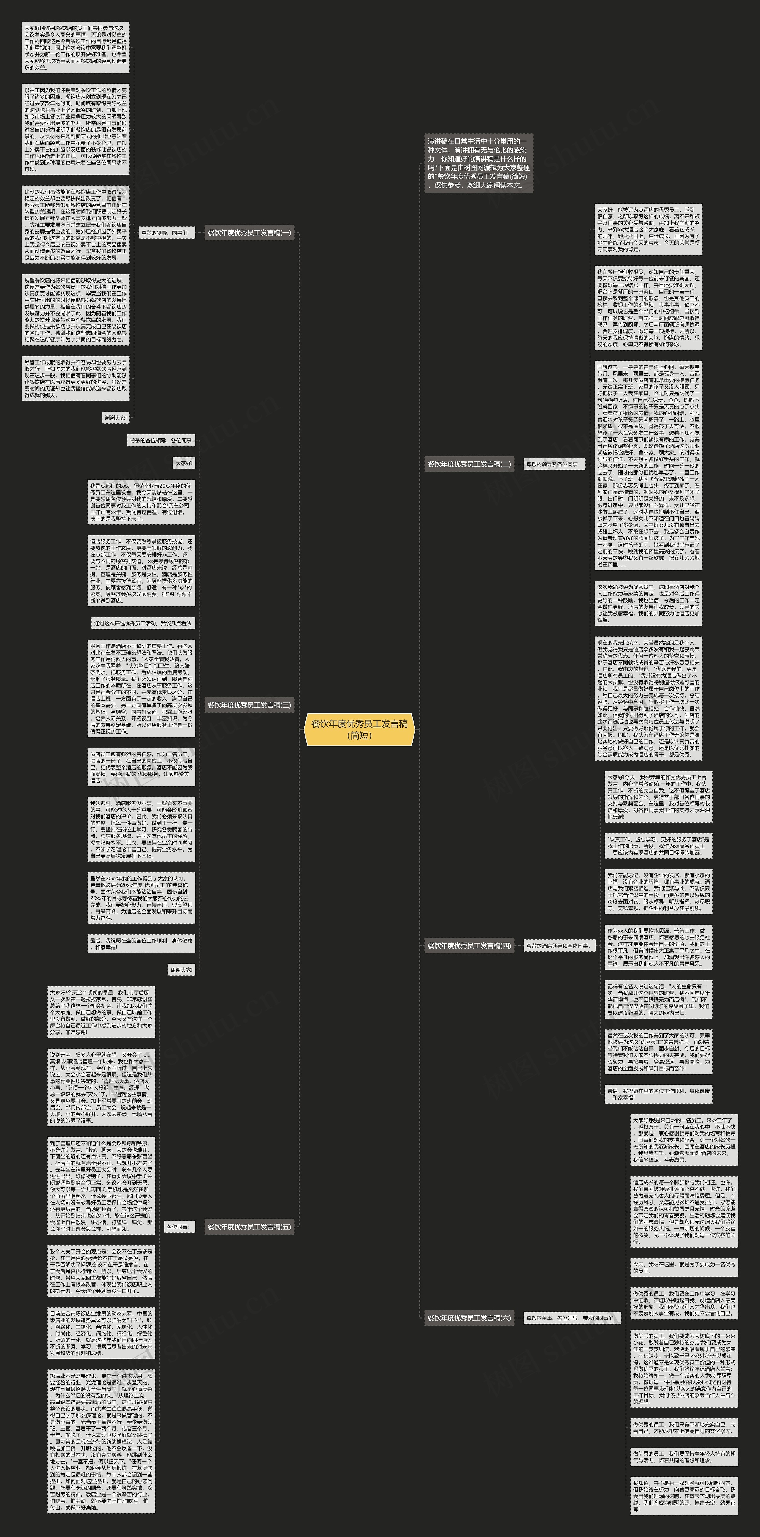 餐饮年度优秀员工发言稿（简短）思维导图