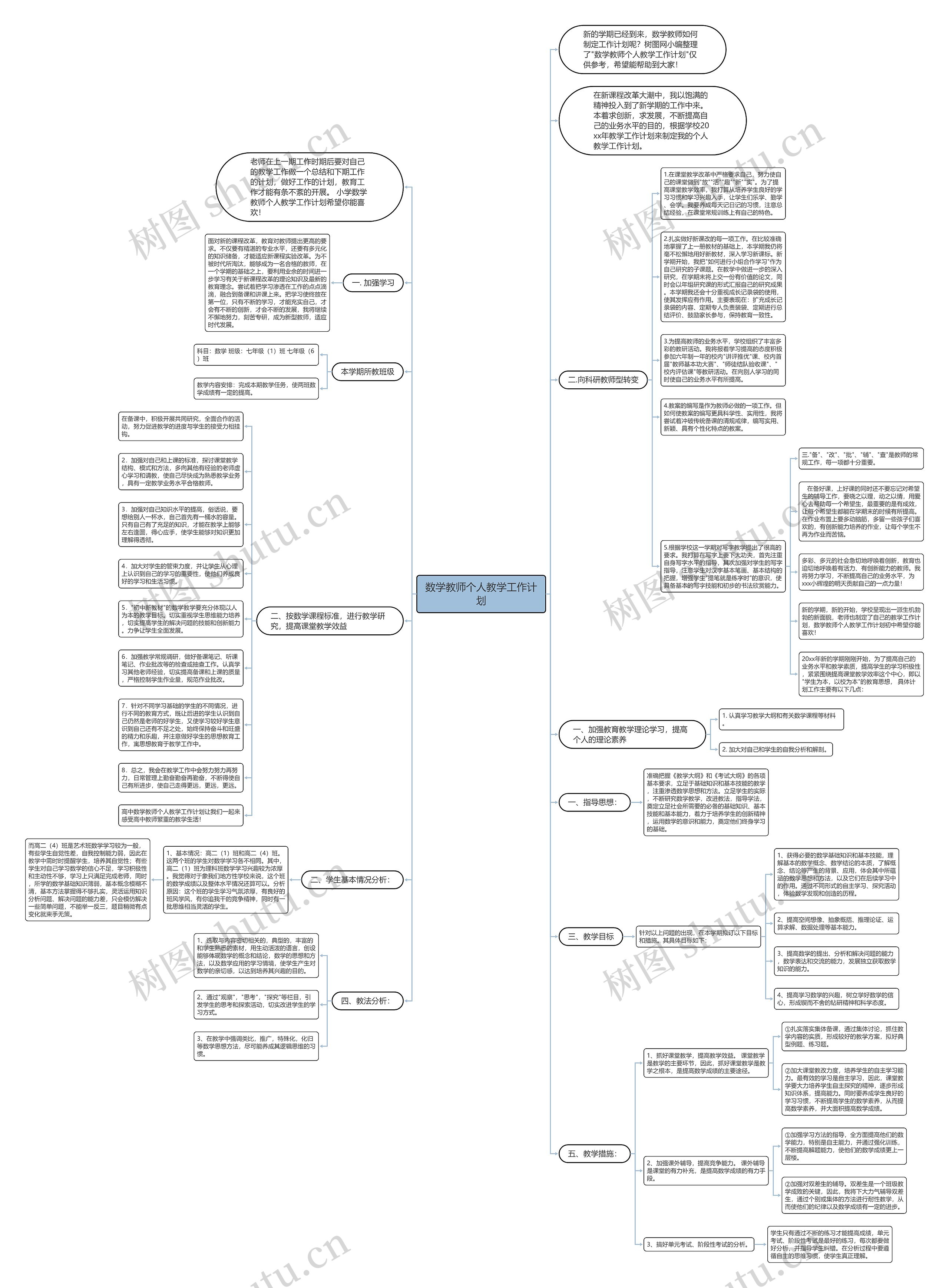 数学教师个人教学工作计划思维导图