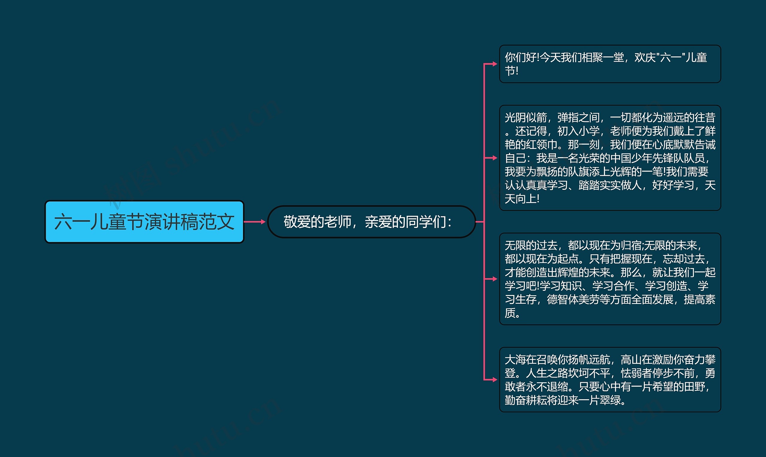 六一儿童节演讲稿范文思维导图