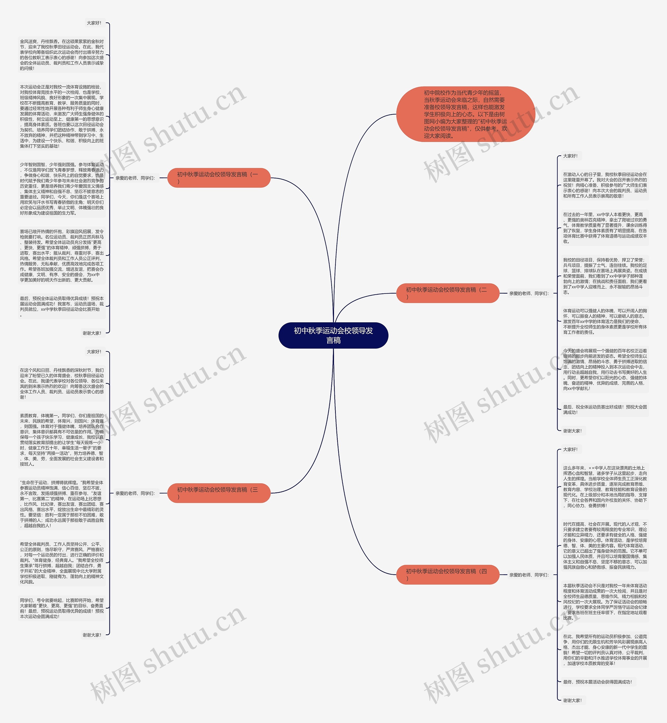初中秋季运动会校领导发言稿思维导图