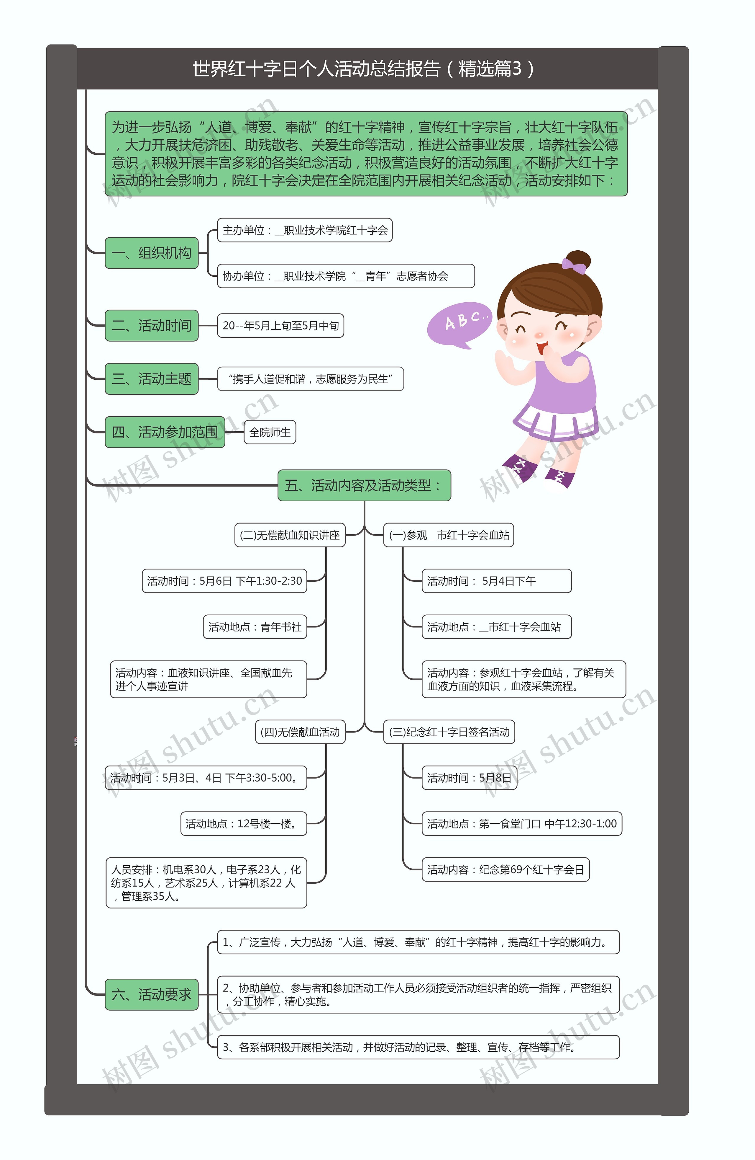 世界红十字日个人活动总结报告（精选篇3）思维导图