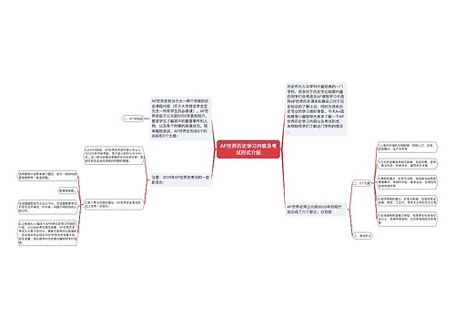 AP世界历史学习内容及考试形式介绍