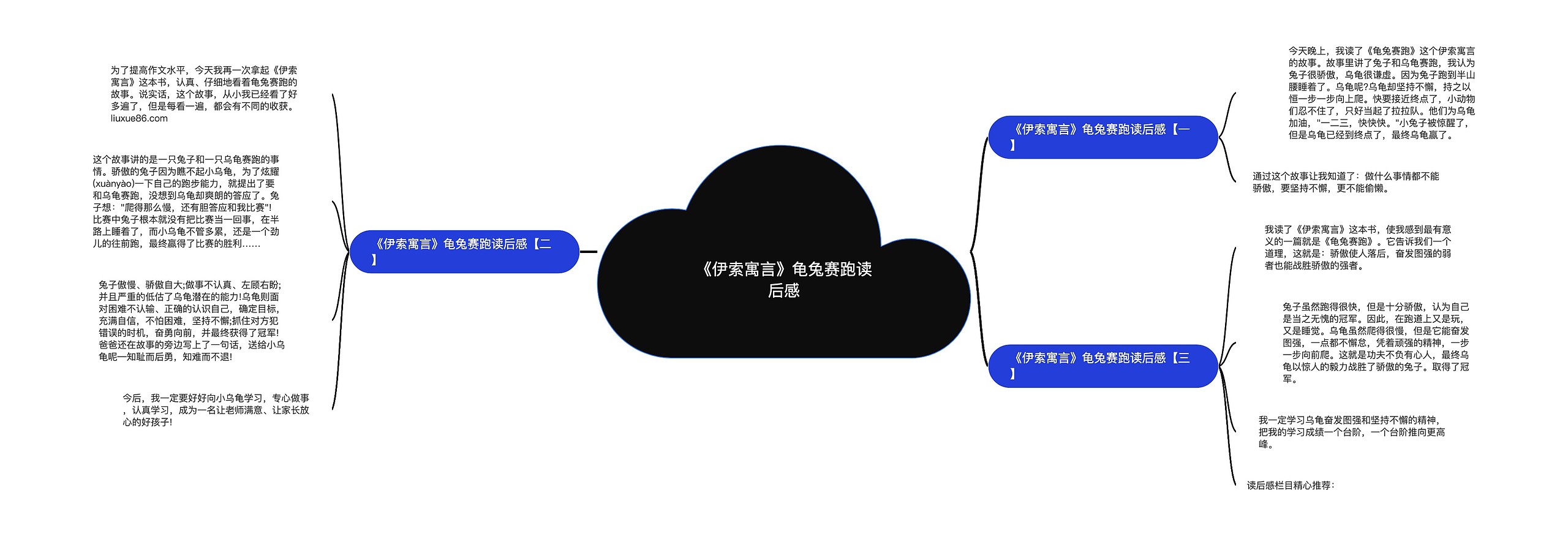 《伊索寓言》龟兔赛跑读后感