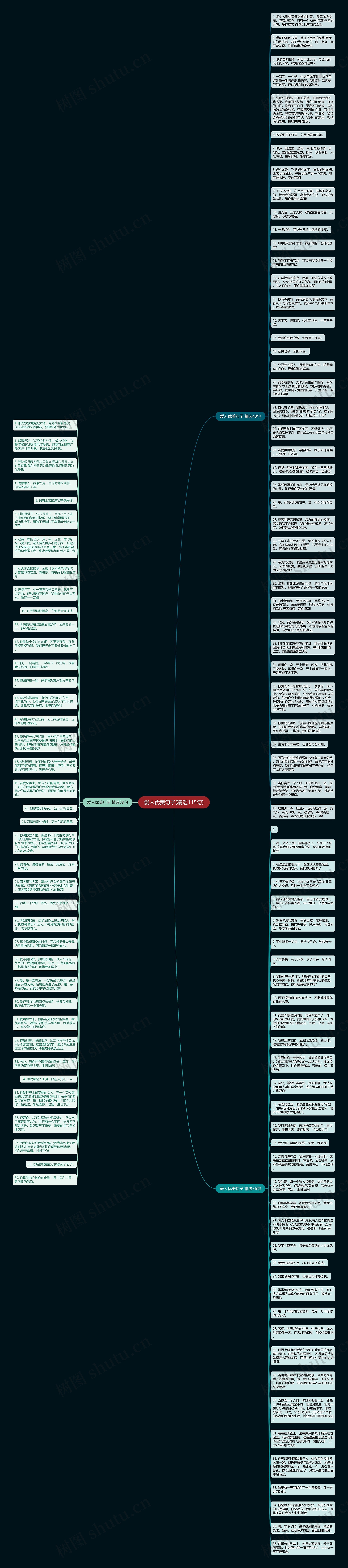 爱人优美句子(精选115句)思维导图
