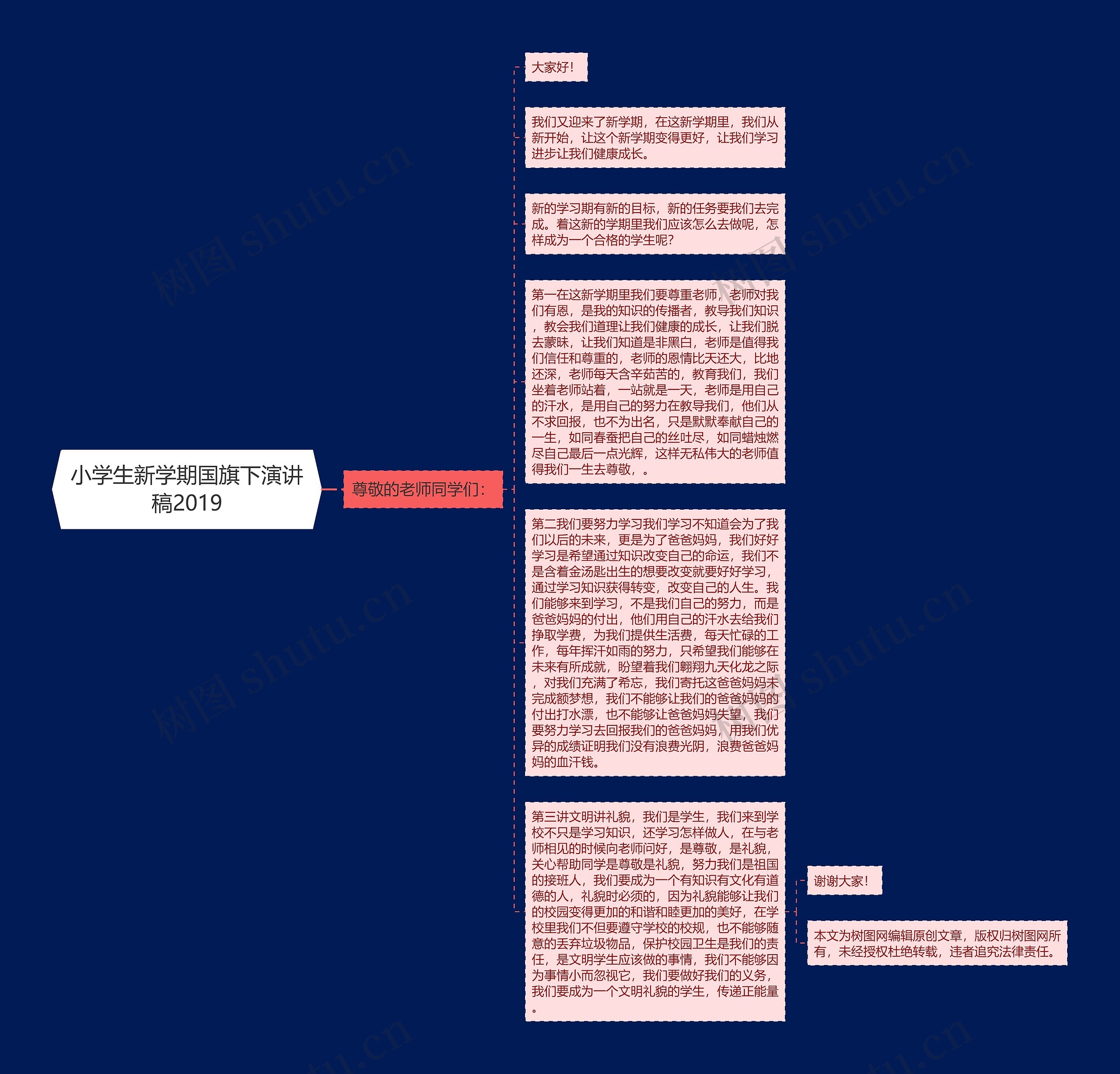 小学生新学期国旗下演讲稿2019思维导图高清图 小学生新学期国旗下演讲稿2019思维导图