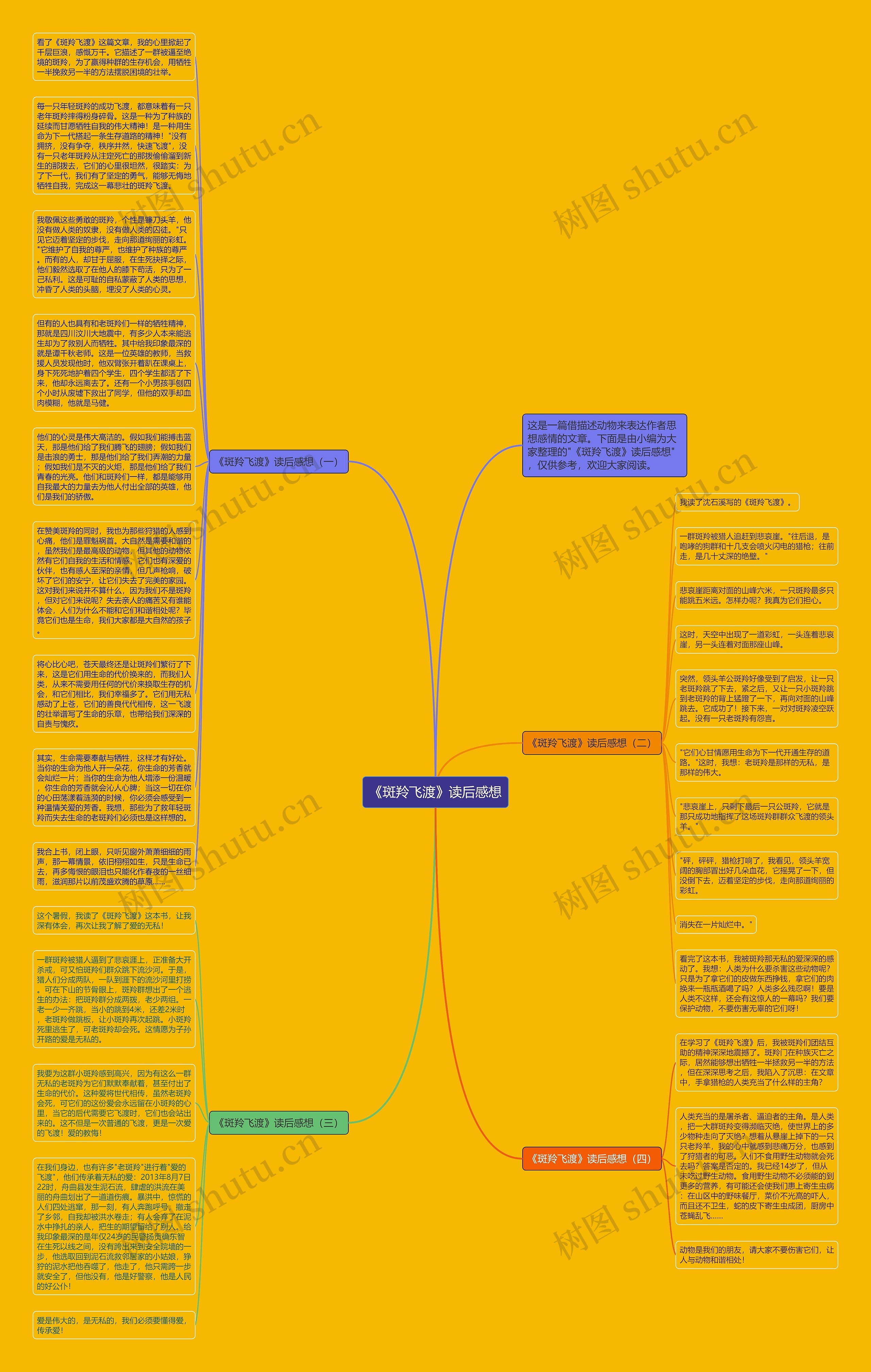 《斑羚飞渡》读后感想思维导图