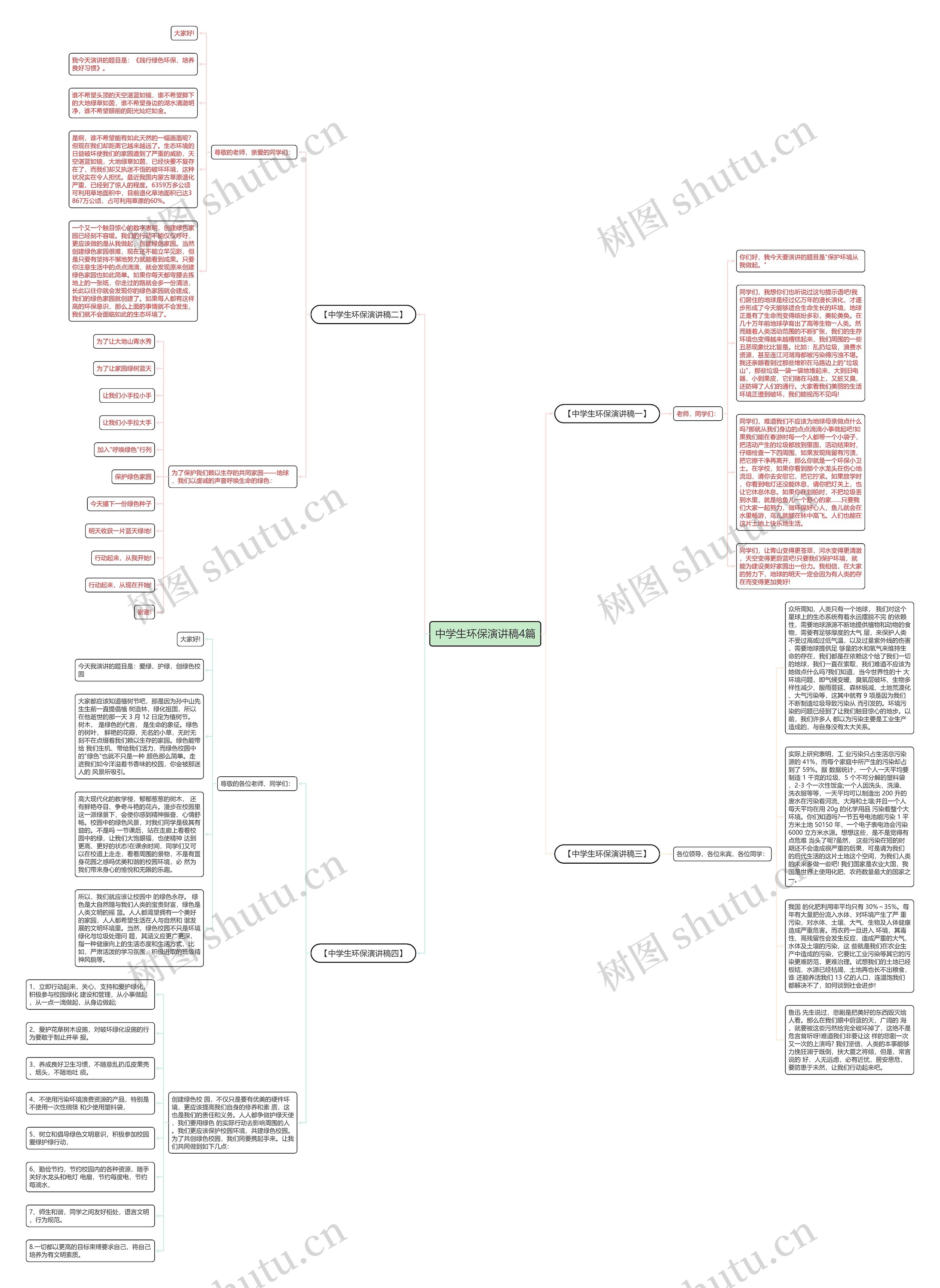 中学生环保演讲稿4篇思维导图