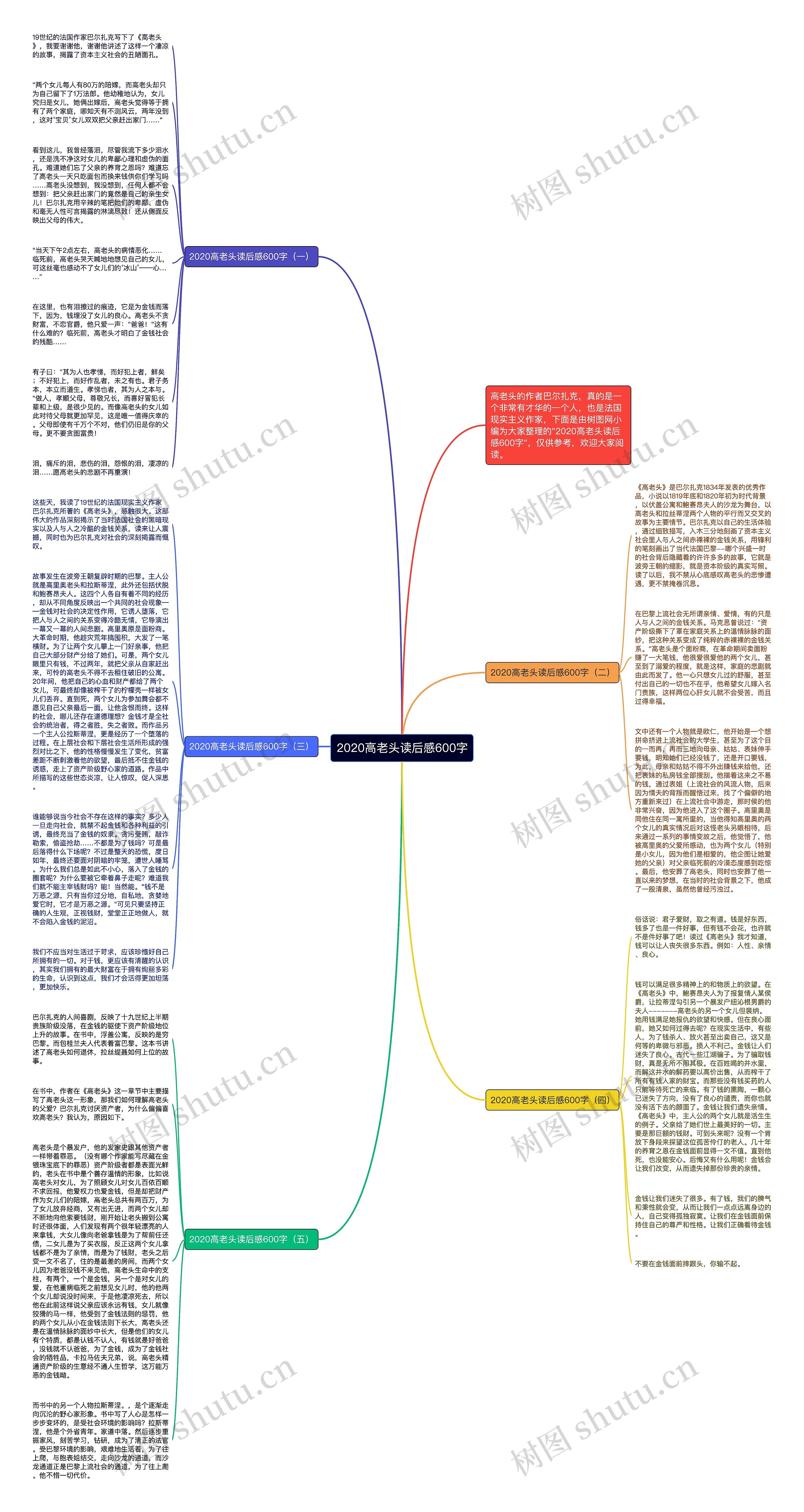 2020高老头读后感600字思维导图
