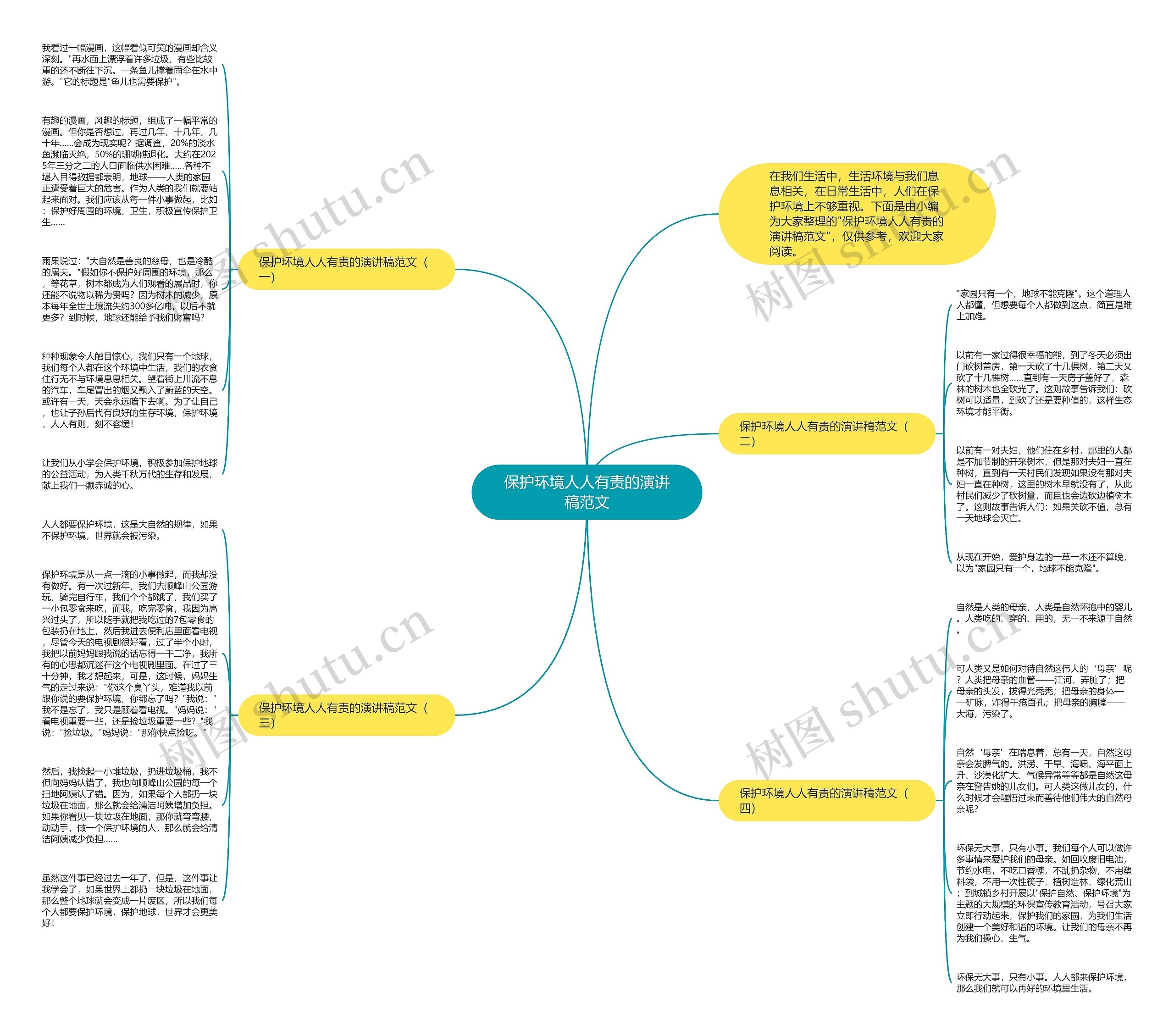 保护环境人人有责的演讲稿范文思维导图