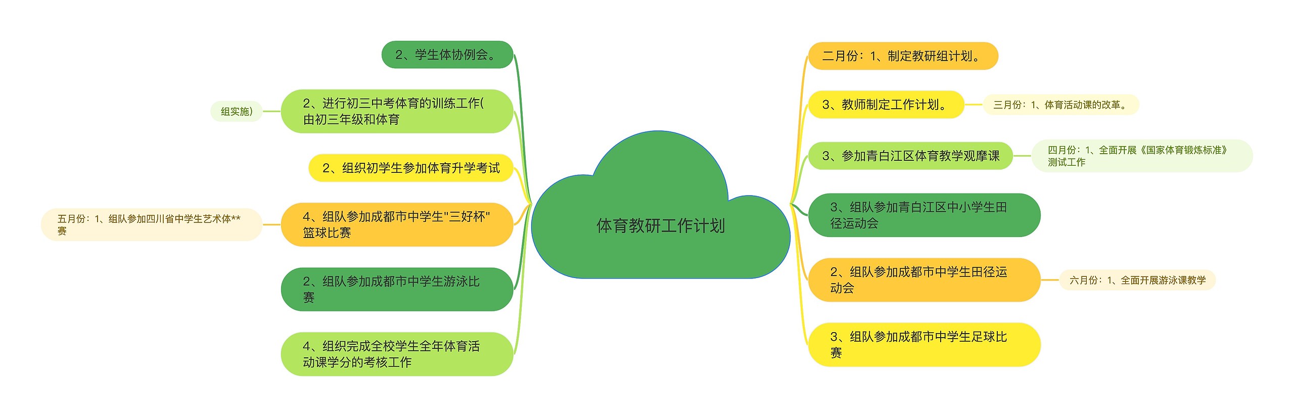 体育教研工作计划