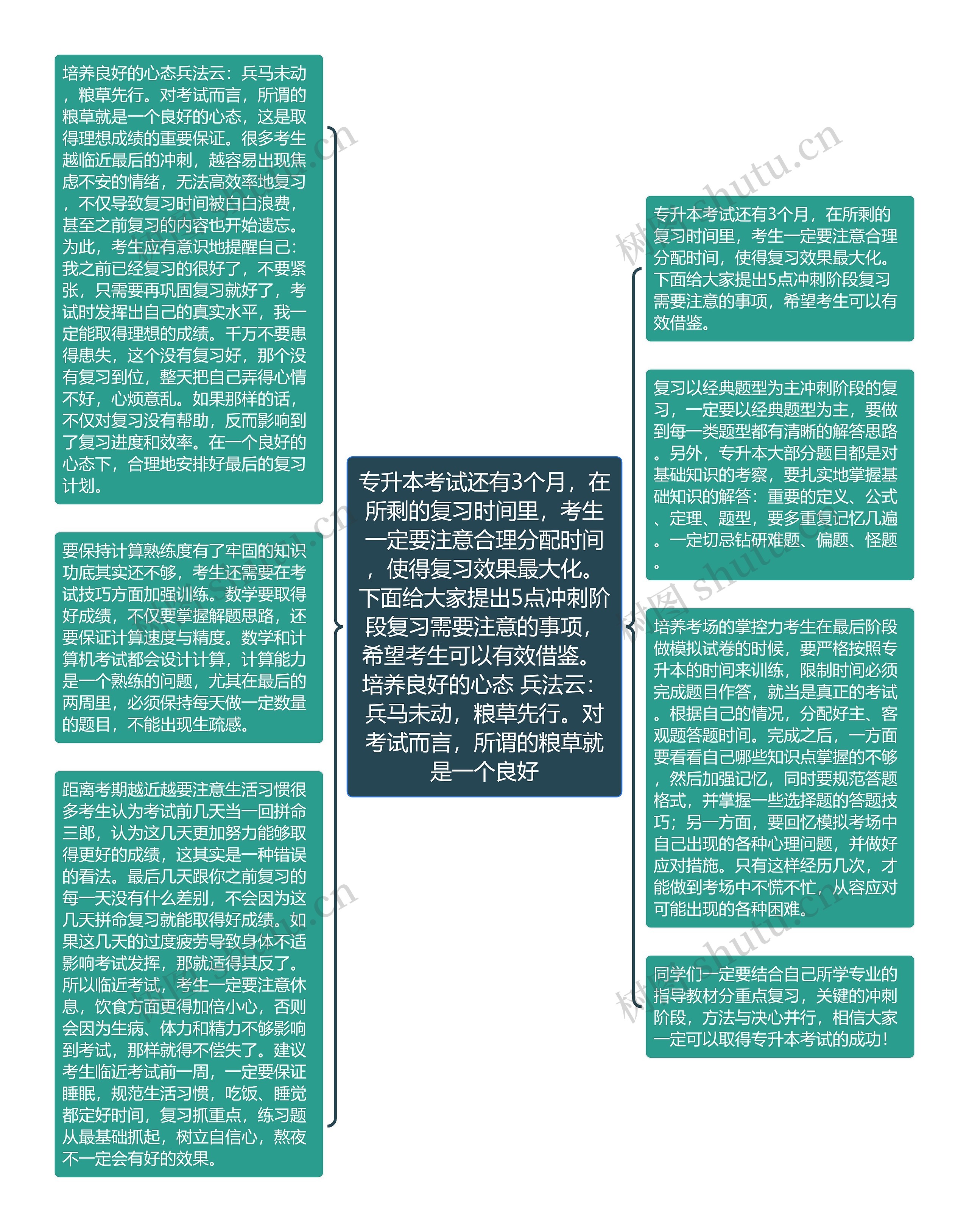 专升本考试还有3个月,在所剩的复习时间里,考生一定要注意合理分配时间,使得复习效果最大化。下面给大家提出5点冲刺阶段复习需要注意的事项,希望考生可以有效借鉴。 培养良好的心态 兵法云:兵马未动,粮草先行。对考试而言,所谓的粮草就是一个良好思维导图高清图 专升本考试还有3个月,在所剩的复习时间里,考生一定要注意合理分配时间,使得复习效果最大化。下面给大家提出5点冲刺阶段复习需要注意的事项,希望考生可以有效借鉴。 培养良好的心态 兵法云:兵马未动,粮草先行。对考试而言,所谓的粮草就是一个良好思维导图
