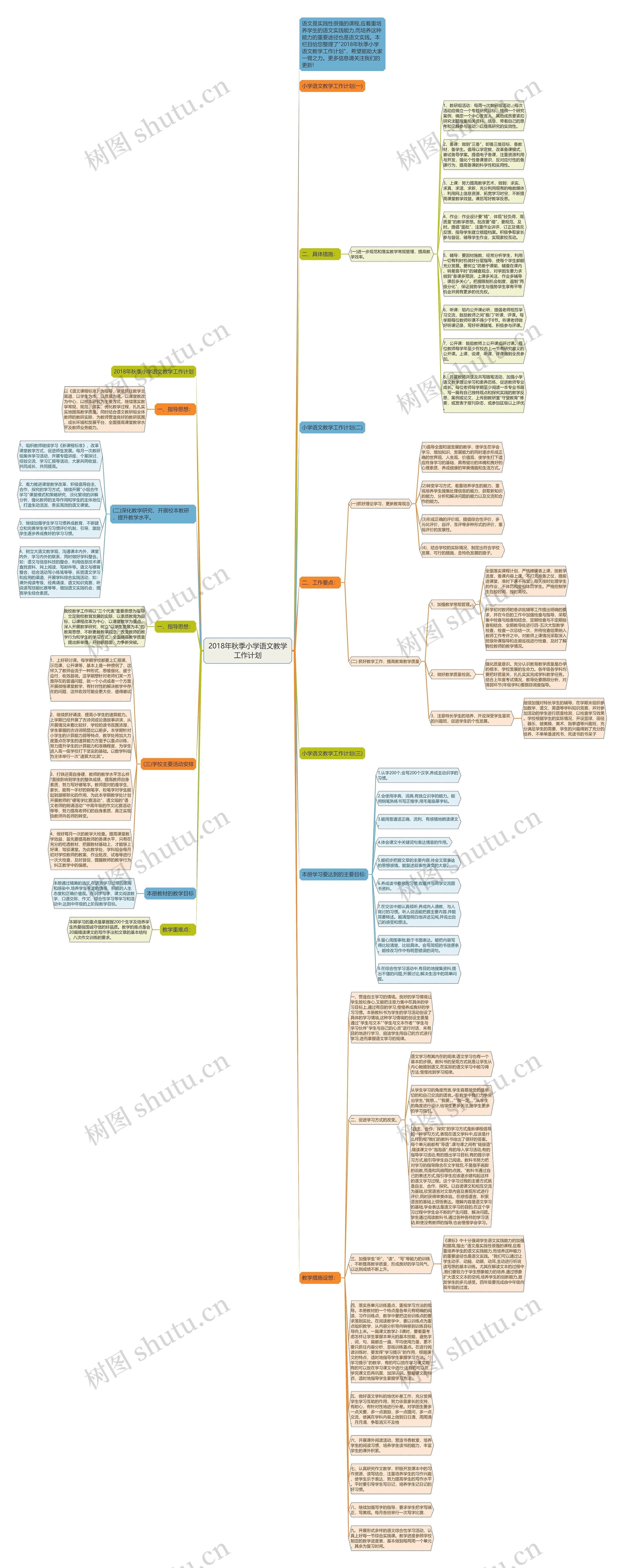 2018年秋季小学语文教学工作计划思维导图