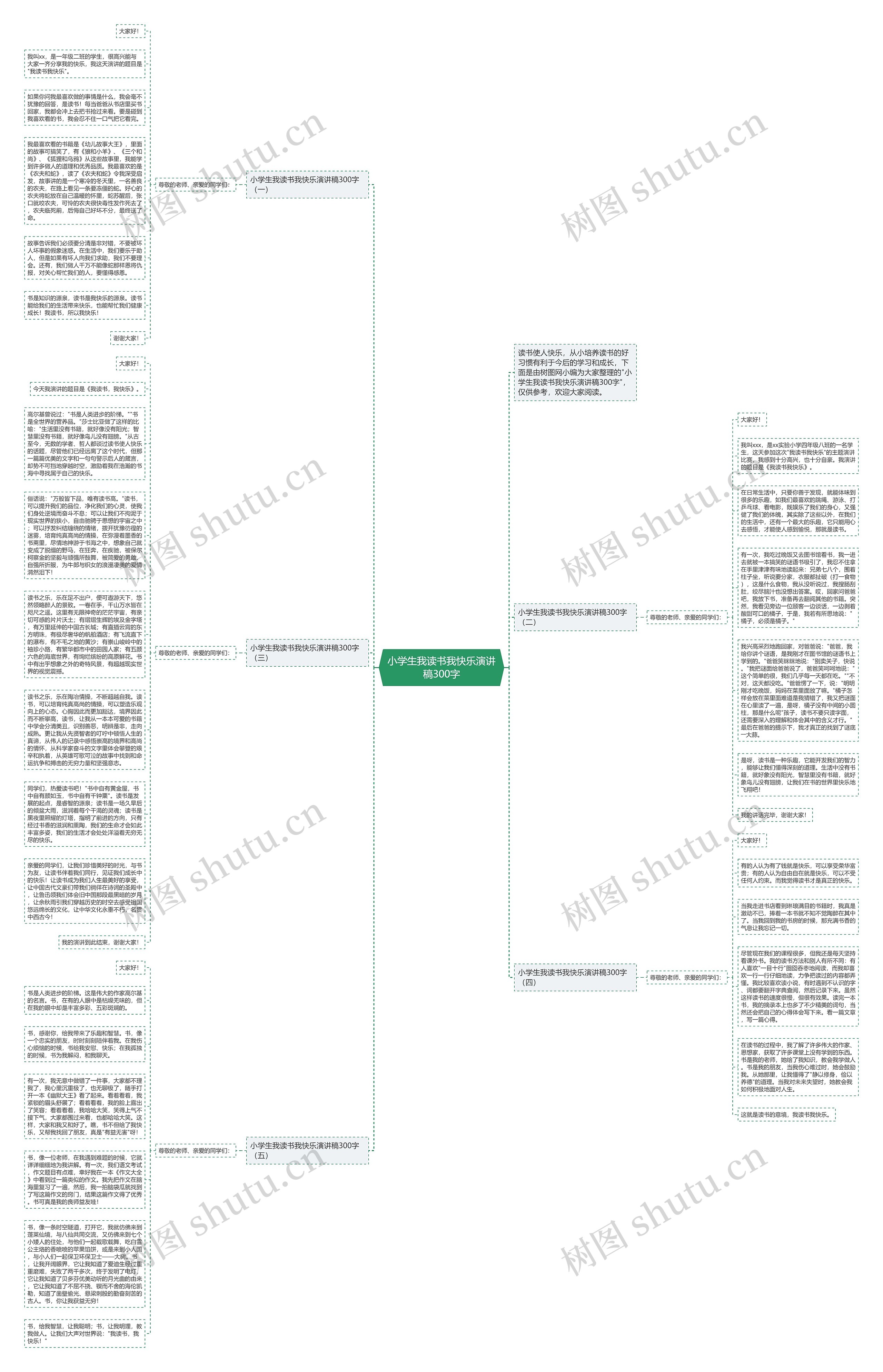小学生我读书我快乐演讲稿300字思维导图